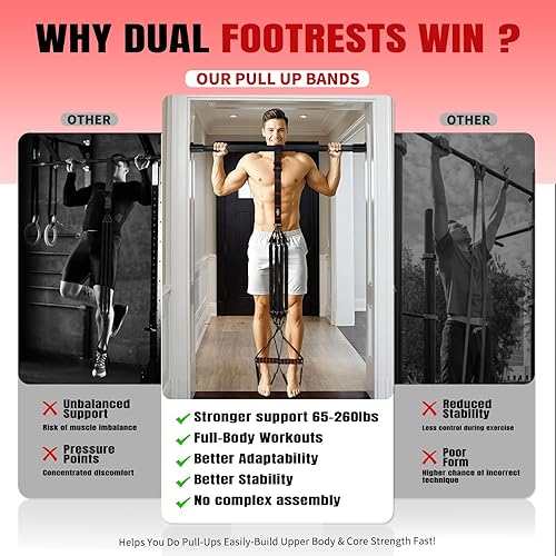 Miniatura 4 de Bandas de dominadas, bandas de resistencia resistentes con asa, bandas de entrenamiento para barra de dominadas, juego de bandas de asistencia para