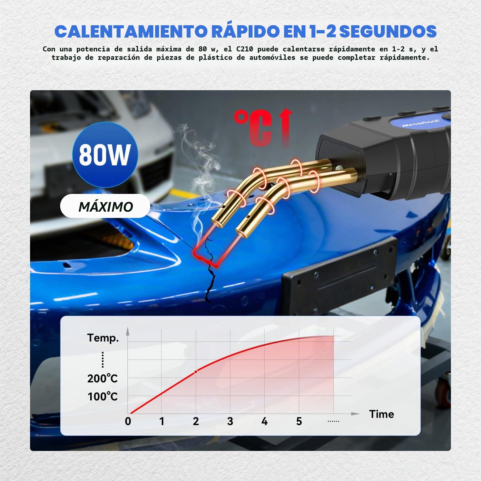 MR CARTOOL 220V Soldadura Plástica Máquina Kit de Soldadura de Plástico con 600 Grapas Calientes, Kit de Reparación de Parachoques de Coche con 15W/35W/45W/65W/80W Ajustable para Coche Moto (Bleu)
