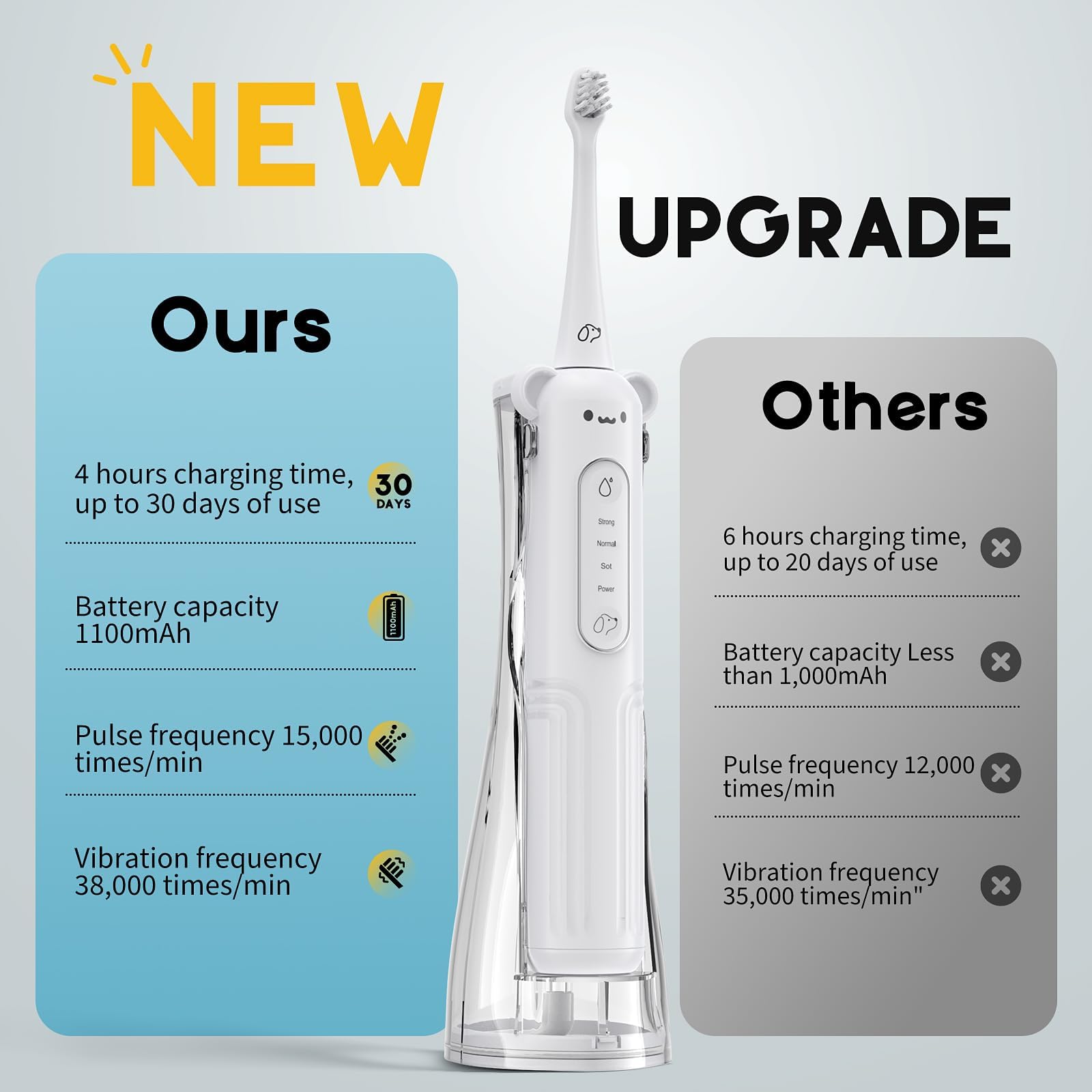 Dog Tooth Brushing Kit, 3-in-1 Dog Electric Toothbrush with Water Flosser, Dog Teeth Cleaning Tools with 3 Modes, Deep Cleaning Kit for Dogs and Cats, IPX7, 1100mAh Battery, White - image 4