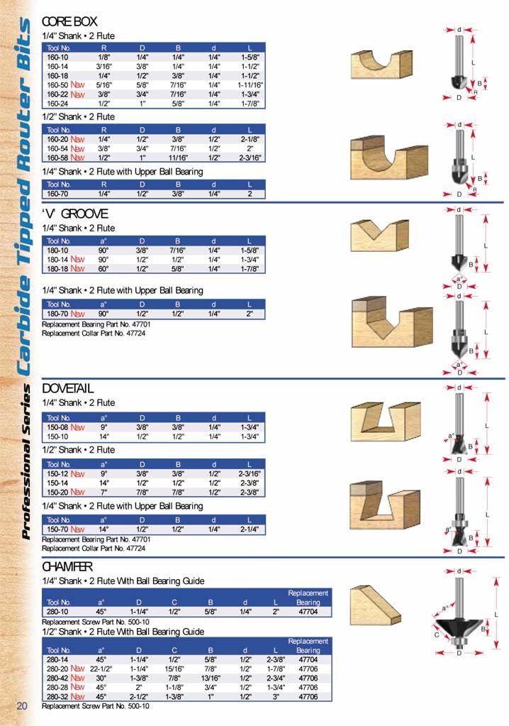 Timberline - Core Box 1/2 Shank (160-58)
