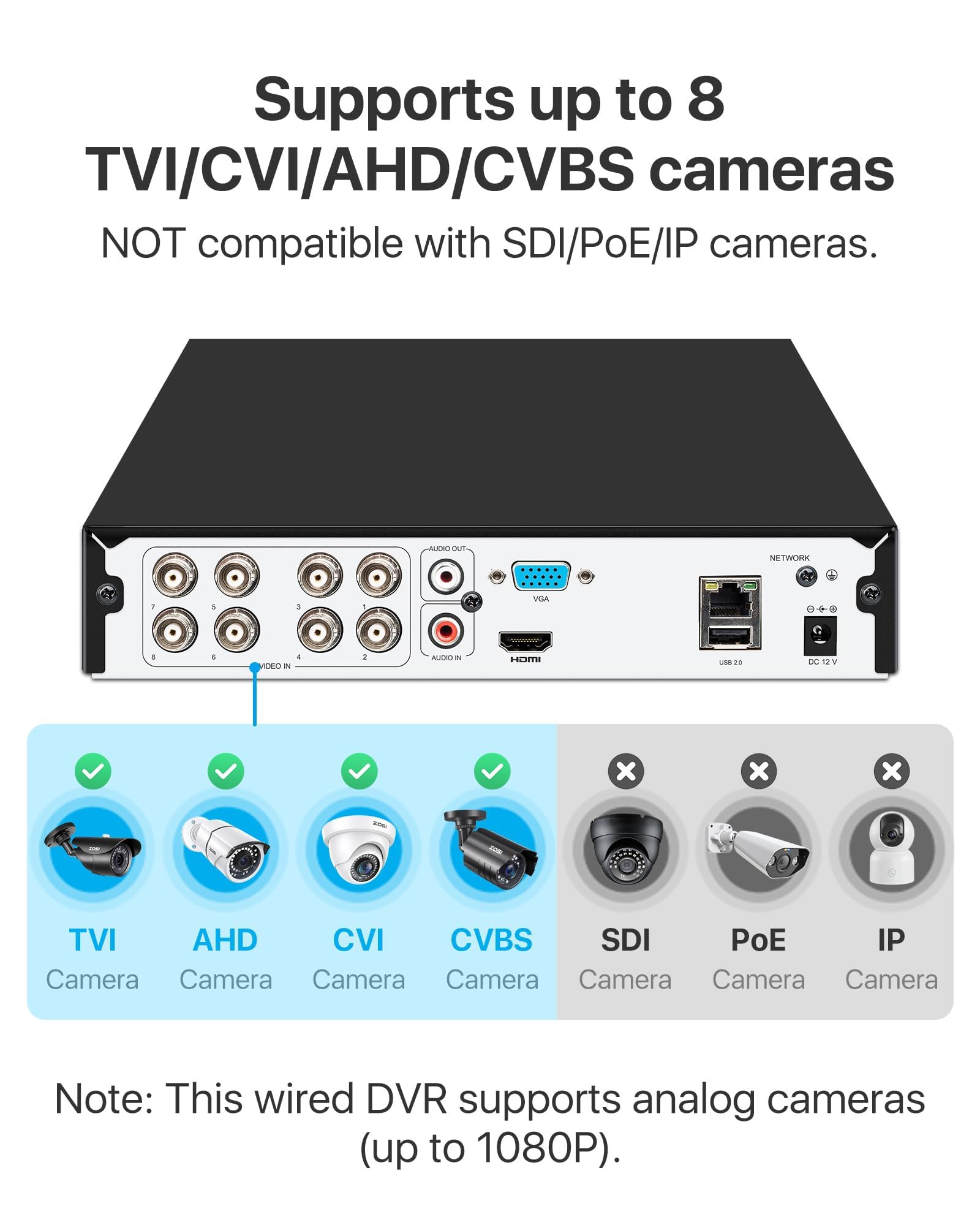 ZOSI Enregistreur DVR 8CH H.265+ 1080P, Détection Personne & Véhicule, Alerte APP Gratuite, sans Disque Dur, Enregistrement 24/7 pour Vidéo Surveillance