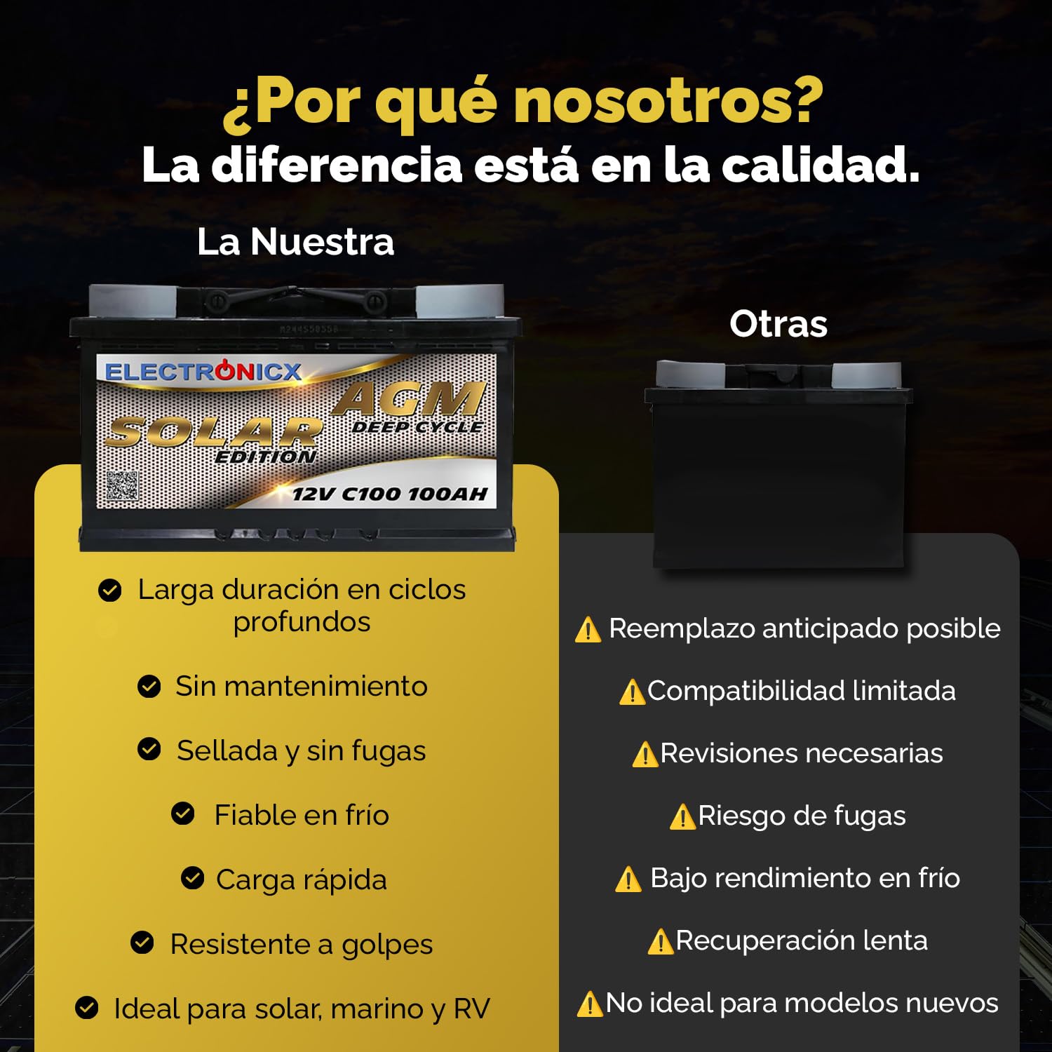 Batería Solar AGM 12V 100Ah Sin Mantenimiento, Ciclo Profundo para Caravana, Barco, Autocaravana, Caseta y Sistemas Solares Off-Grid – Electronicx Solar Edition Energía
