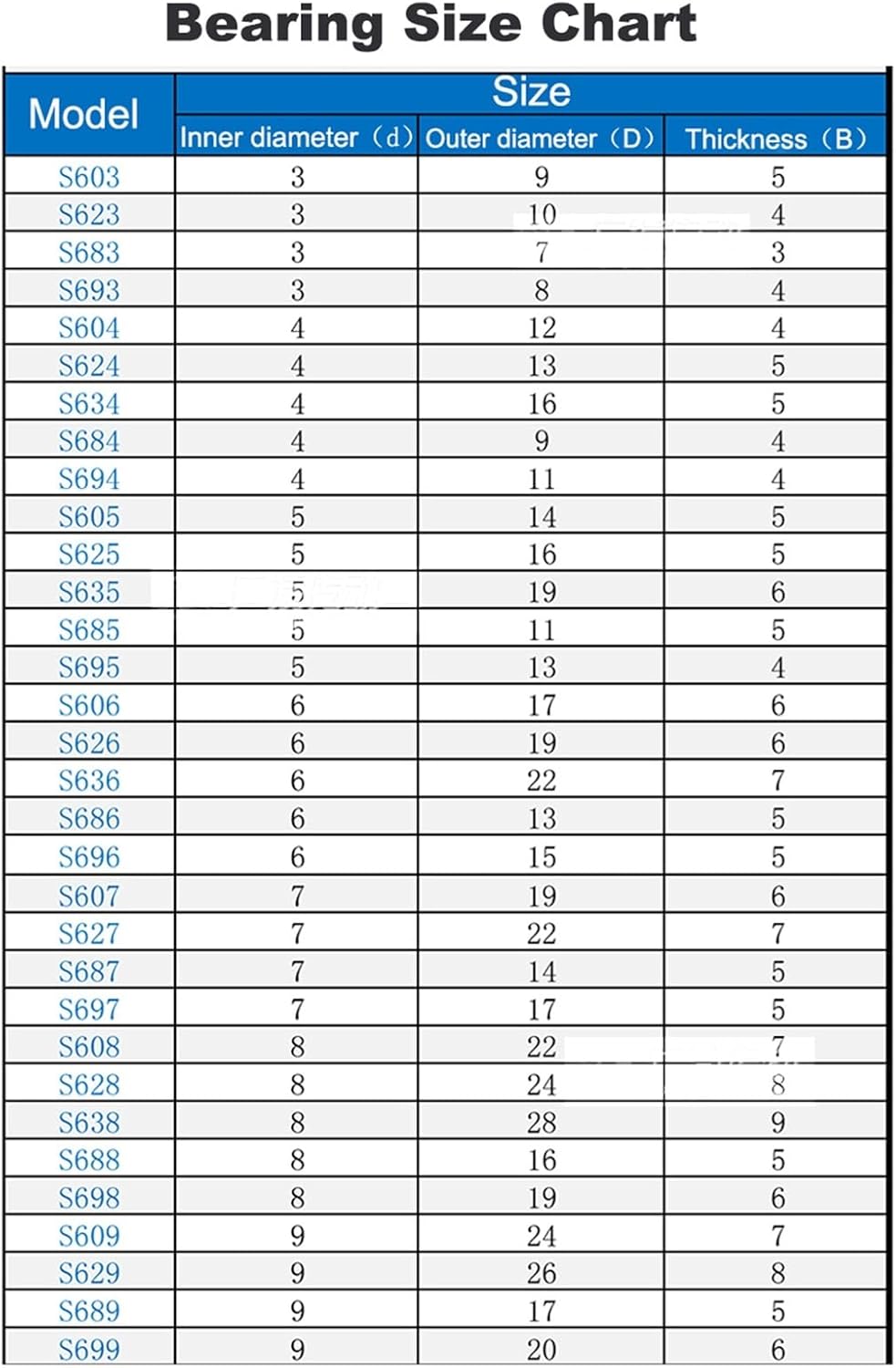 2/5Pcs Deep Groove Ball Bearing Skate Skateboard Bearings Stainless Steel 603ZZ 604ZZ 608ZZ~ 638ZZ Micro Ball Bearings(634ZZ 4x16x5mm,2 Pcs)