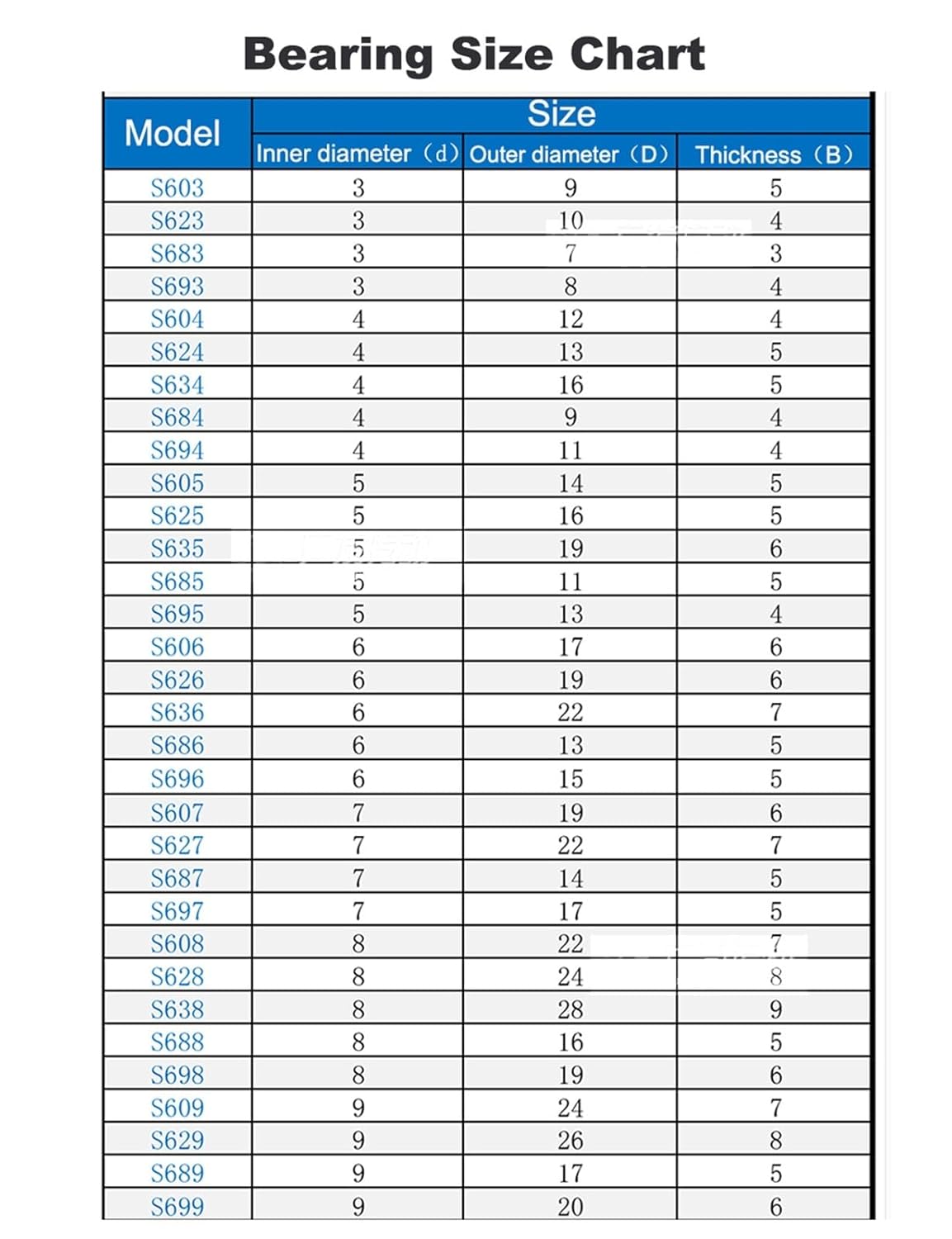 2Pcs Micro Deep Groove Ball Bearing Skate Skateboard Bearings 603ZZ 604ZZ 605ZZ 606ZZ 607ZZ 608ZZ 609ZZ Stainless Steel(607ZZ 7x19x6mm)