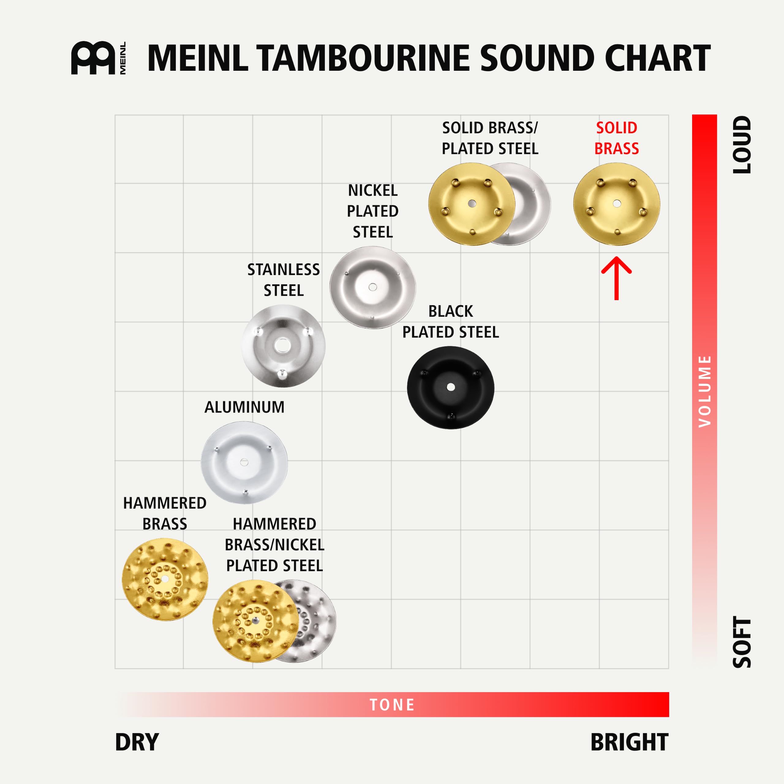 Meinl Hand Tambourine TMT1B-BK, Brass Jingles - Tamburyn