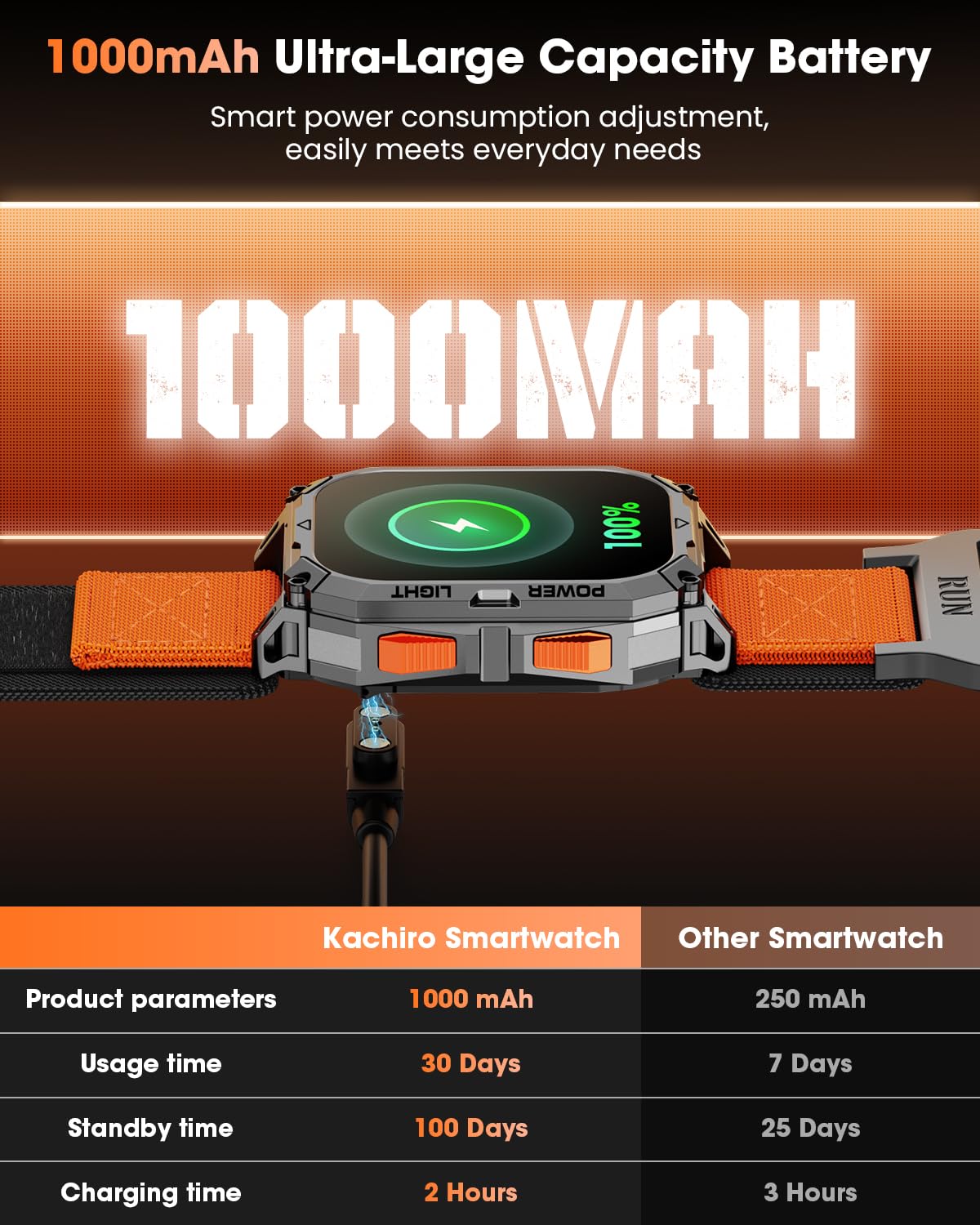 Military Smart Watches for Men (2 Straps), 2.01" HD Smartwatch with 1000 mAh Battery, Answer/Make Call, Led Flashlight, Heart Rate/Sleep Monitor, 100+ Sport Modes Fitness Tracker for Android/iPhone