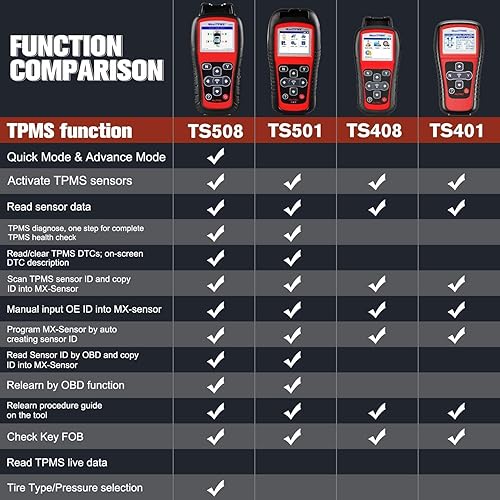 Miniatura 2 de Autel MaxiTPMS TS508 TPMS Herramienta de relearn, actualización 2023 de TS501, TS408, TS401, activarrelearn todos los sensores, programa MX-Sensors