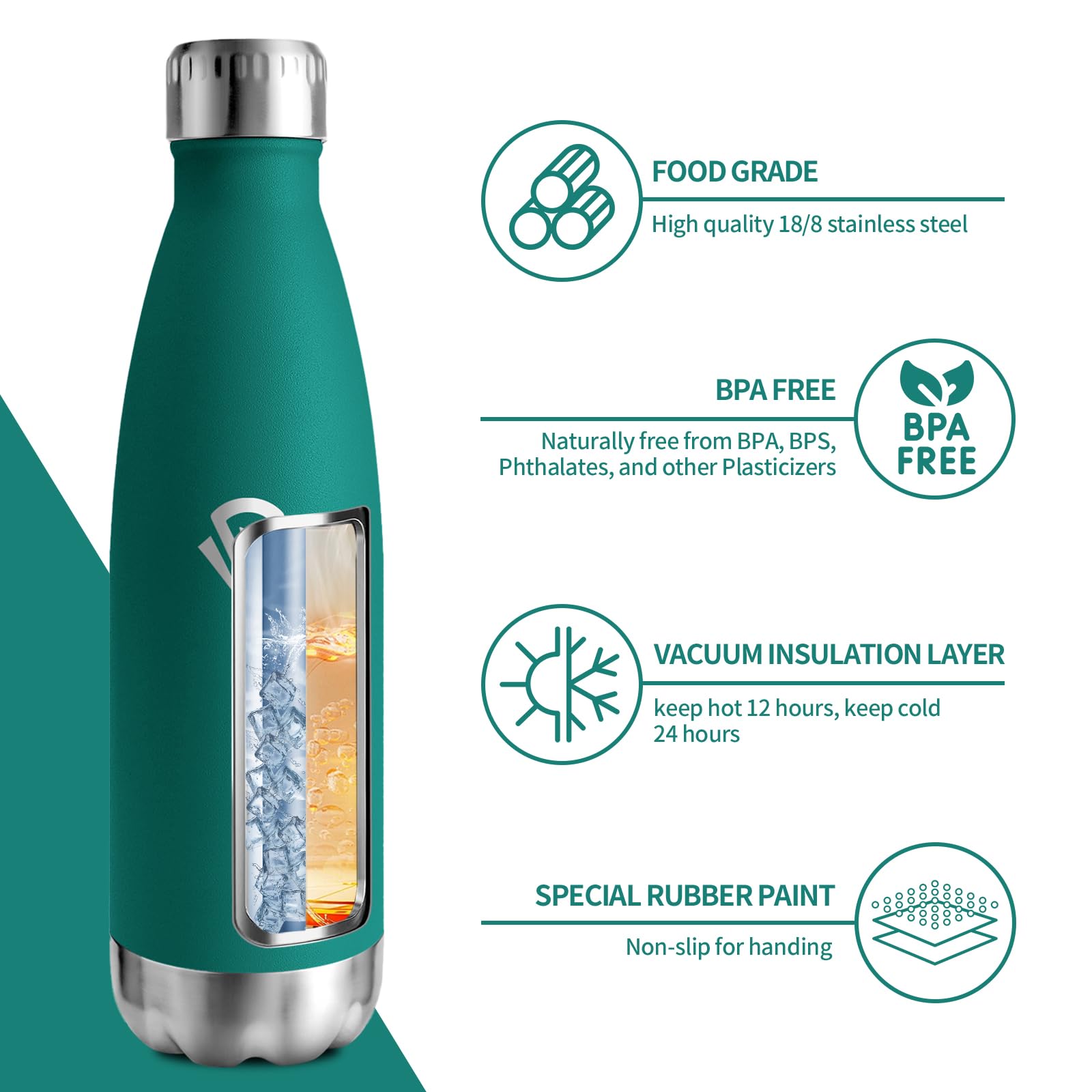 Borraccia Acciaio Inox 750ml, A Prova di Perdite, Senza BPA, Bottiglia Termica Doppia Parete, Antigoccia, Bottiglia Acqua Ideale per Adulti, Scuola, Ufficio, Sport, Escursioni, Viaggi, Campeggio