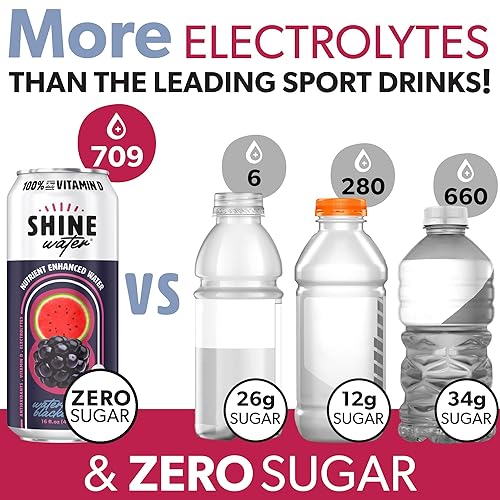 Miniatura 8 de ShineWater Paquete de hidratación fresa y limón (paquete de 12), bayas mixtas (paquete de 12) y variedad de 6 unidades, bebidas con electrolitos de