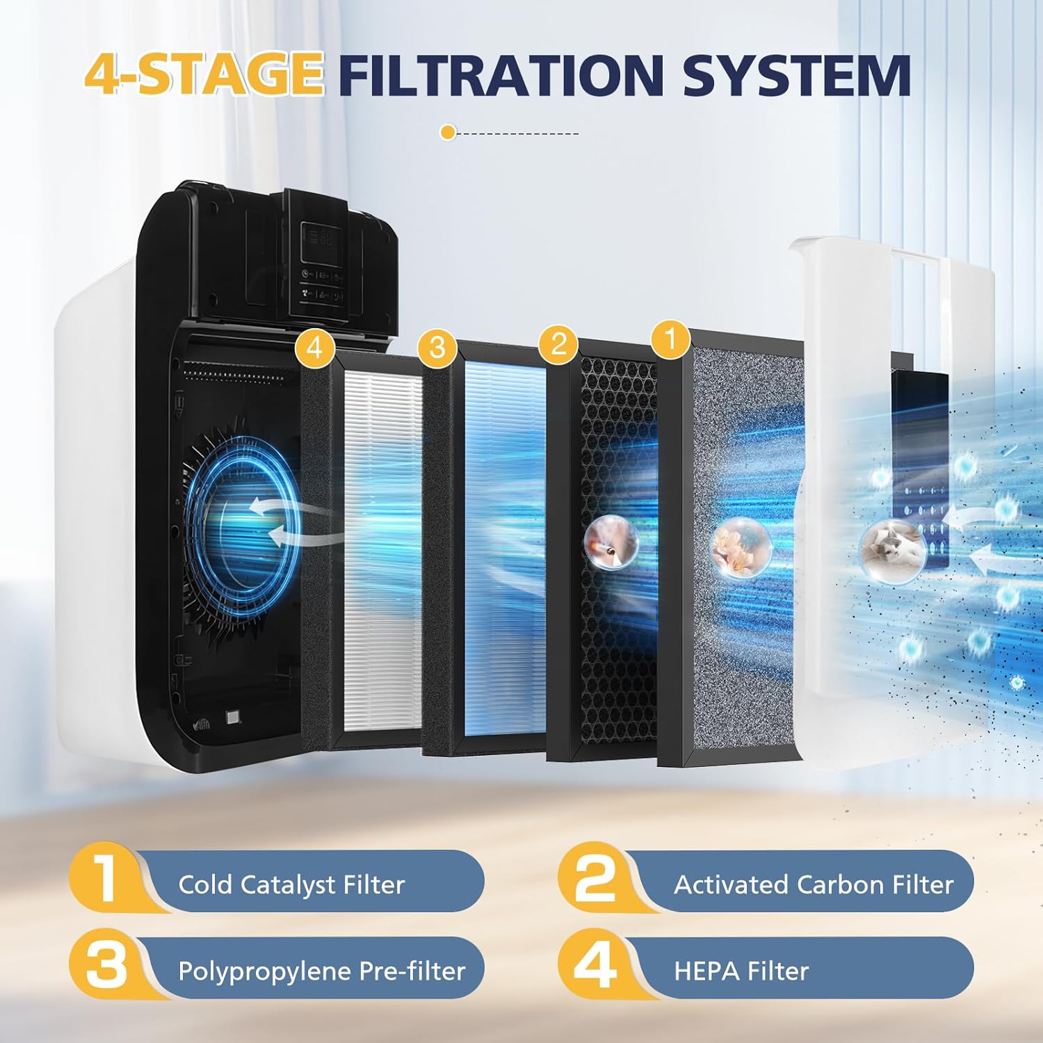 HSP001 Replacement Filter Compatible with HATHASPACE HSP001 Smart Air Purifiers, 4 Stages Filtration with HEPA and Activated Carbon Pre-Filter, 2 Pack - Image 3