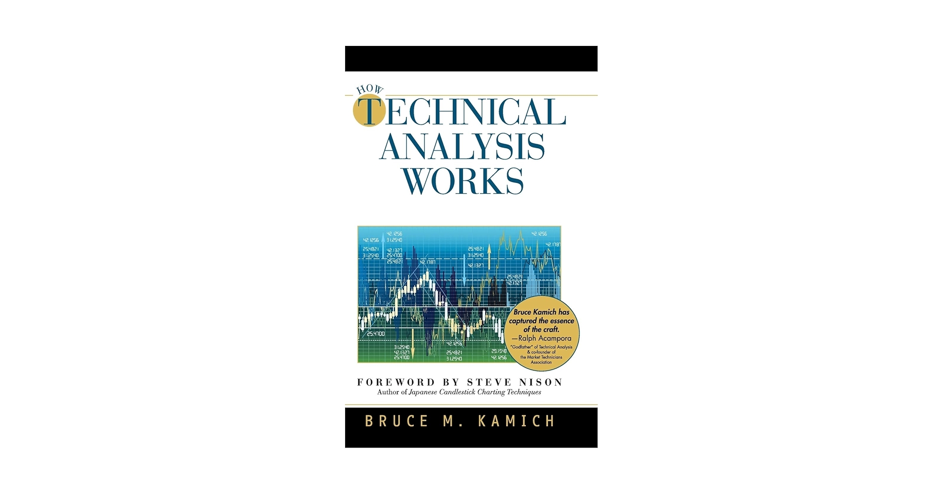 How Technical Analysis Works (New York Institute of Finance