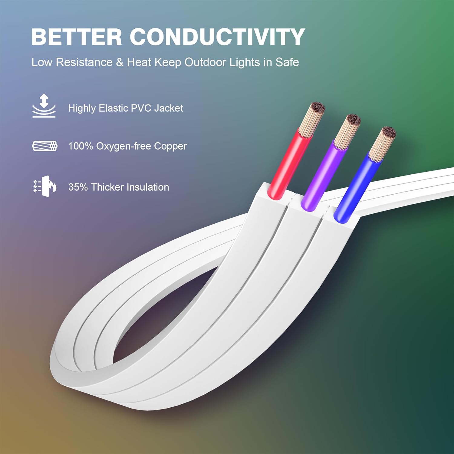 Driver Module Signal Booster for Govee Permanent Outdoor Lights Pro 100ft, 150ft and 200ft, Only Amplifier for Govee H706A, H706B, H706C - Image 7