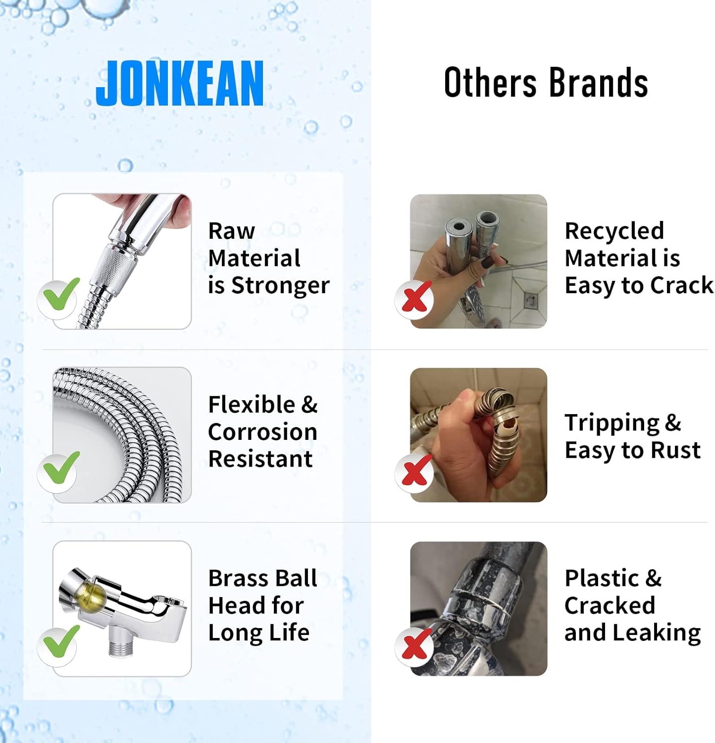 JONKEAN High Pressure Shower Head with 3 Spray Settings, Water Saving Handheld RV Shower Head with Hose and On Off Switch, Detachable Shower Heads with Hose and Angle-Adjustable Bracket (Chrome)