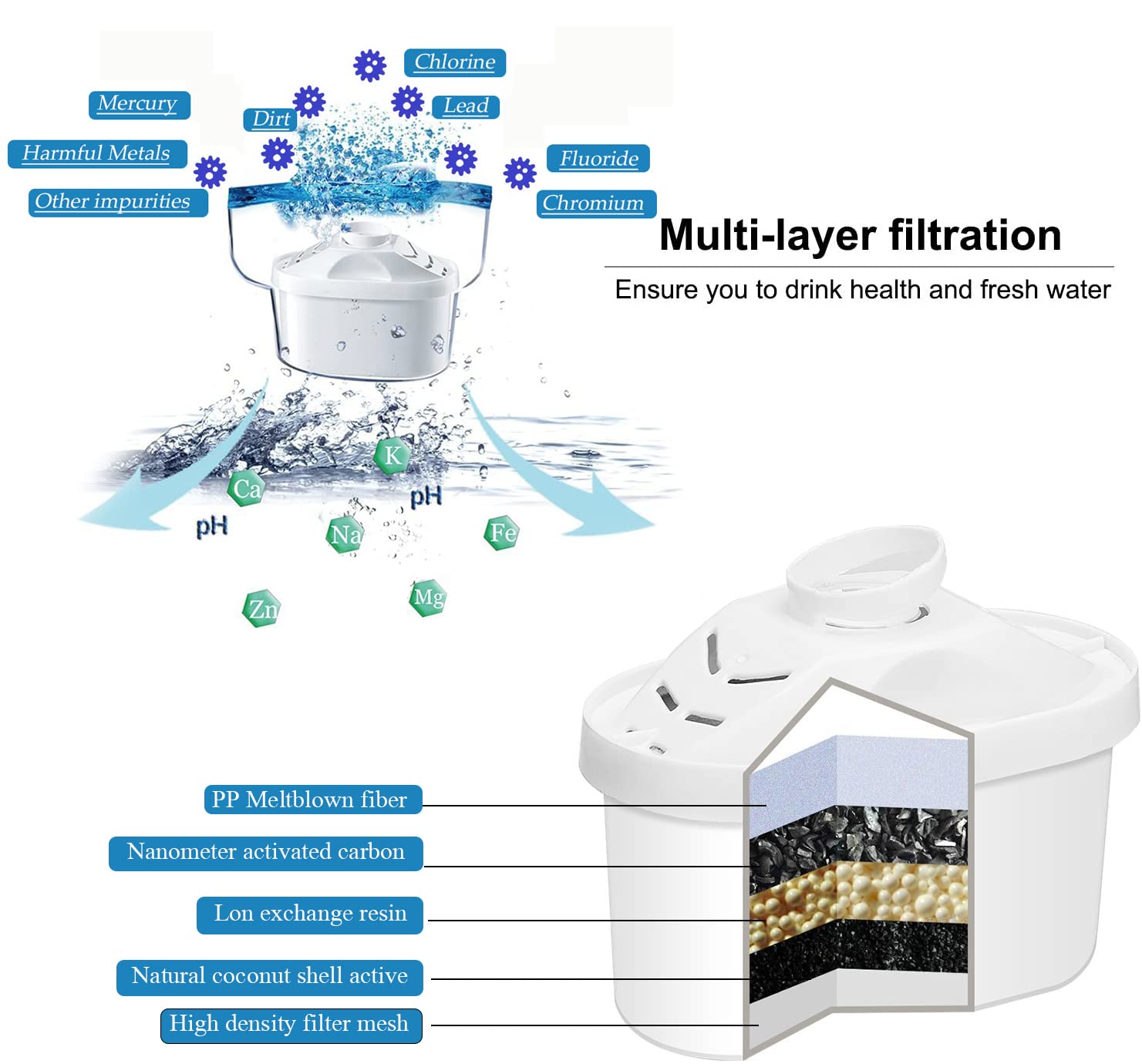 Culligan Con Tecnología ZeroWater - Jarra De Filtro De Agua De 10 Tazas – Incluye Filtro De Agua Avanzado De 5 Etapas, Certificado IAPMO Para Reducir El Plomo, PFAS Totales (químicos Eternos