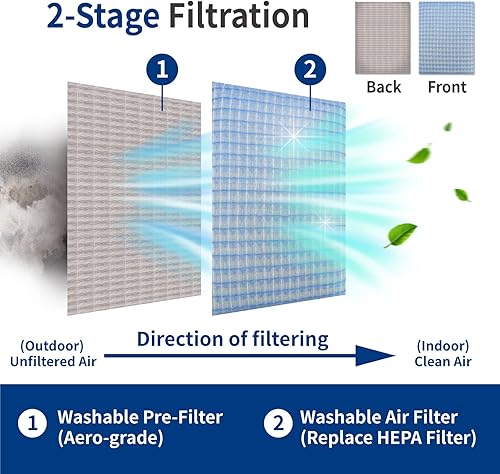 Miniatura 2 de Originallife - Filtro de aire acondicionado lavable y reutilizable | Aire acondicionado | Reemplazo del filtro de aire para horno 18 x 20 x 1 MERV