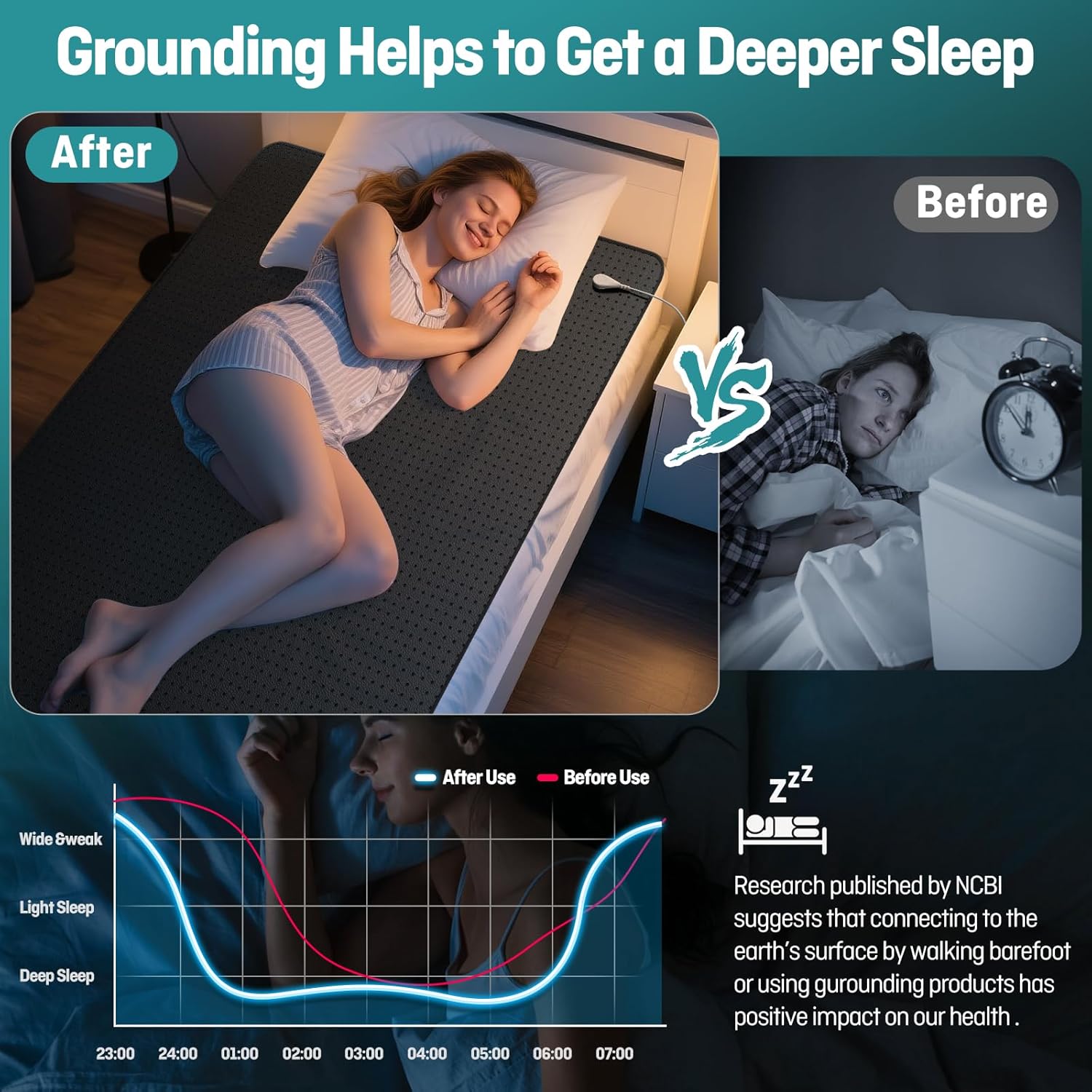 Grounding Mat for Bed, Grounding Mat Full Size, Grounding Mattress Pad for Sleeping, Stress, Enjoy Grounding Indoors,54'' × 78''
