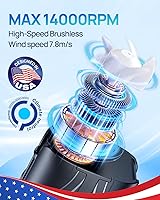 Vista 2 de Ventilador de cintura personal portátil 2025 y ventilador de cuello, motor sin escobillas de 14000 RPM, recarga de 40 horas de funcionamiento