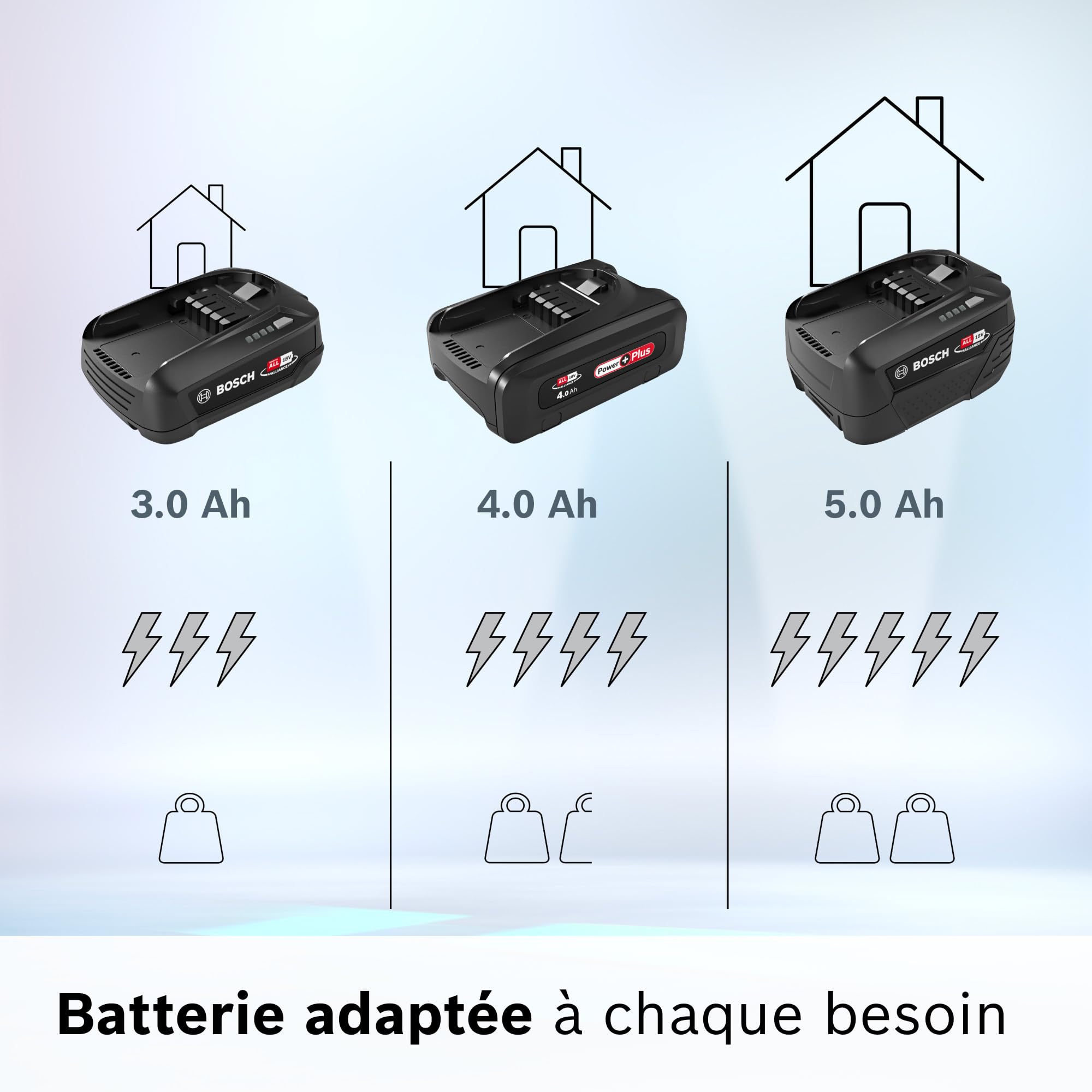 Bosch Batterie 5,0 Ah, 18 V, Interchangeable, Compatible avec Plus de 150 Outils 18 V, Power for All Alliance, pour aspirateurs Unlimited 6 7 8 9 10, BHZUB1850