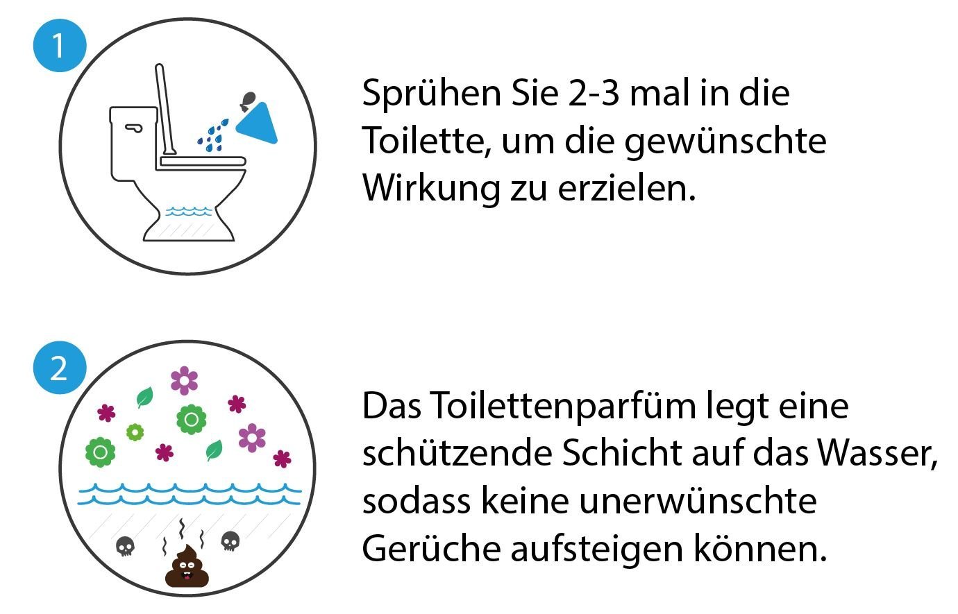Toilettenduft, Toilettenparfüm, Geruchsblocker 10ml ´to go´-Version Vanille