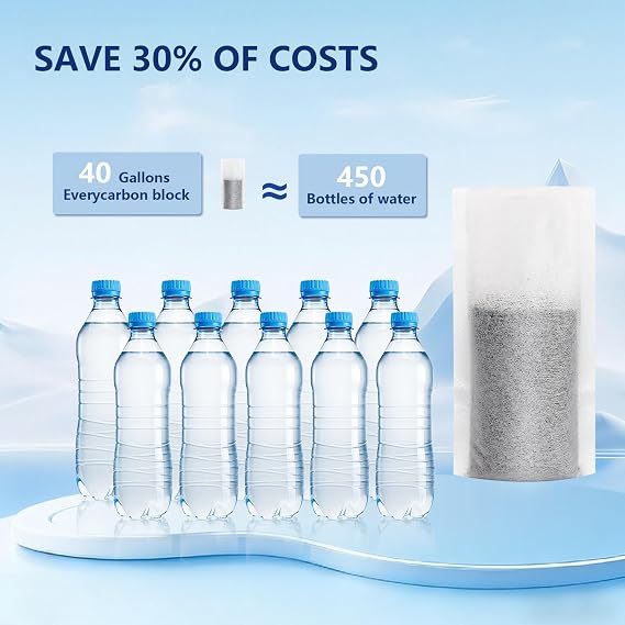 6 Replacement Filters for Brita Refillable Filter, for Brita Refillable Water Filtration System, Less Plastic, Replaces 1,800 Plastic Water Bottles a Year