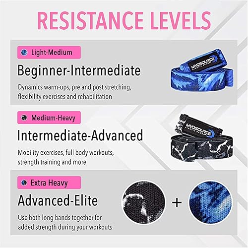 Miniatura 4 de Vitality Flex - Bandas de resistencia de tejido largo para el cuerpo y entrenamiento de musculación antideslizante de cuerpo completo  gimnasio en
