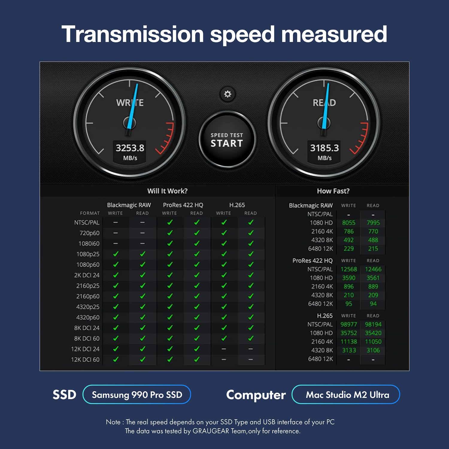 GRAUGEAR 40 Gbps M.2 NVMe stacja dokująca SSD, zewnętrzna stacja dokująca USB 4 z wentylatorem chłodzącym, obsługa UASP, kompatybilna z Thunderbolt 4/3, układ ASM2464PD