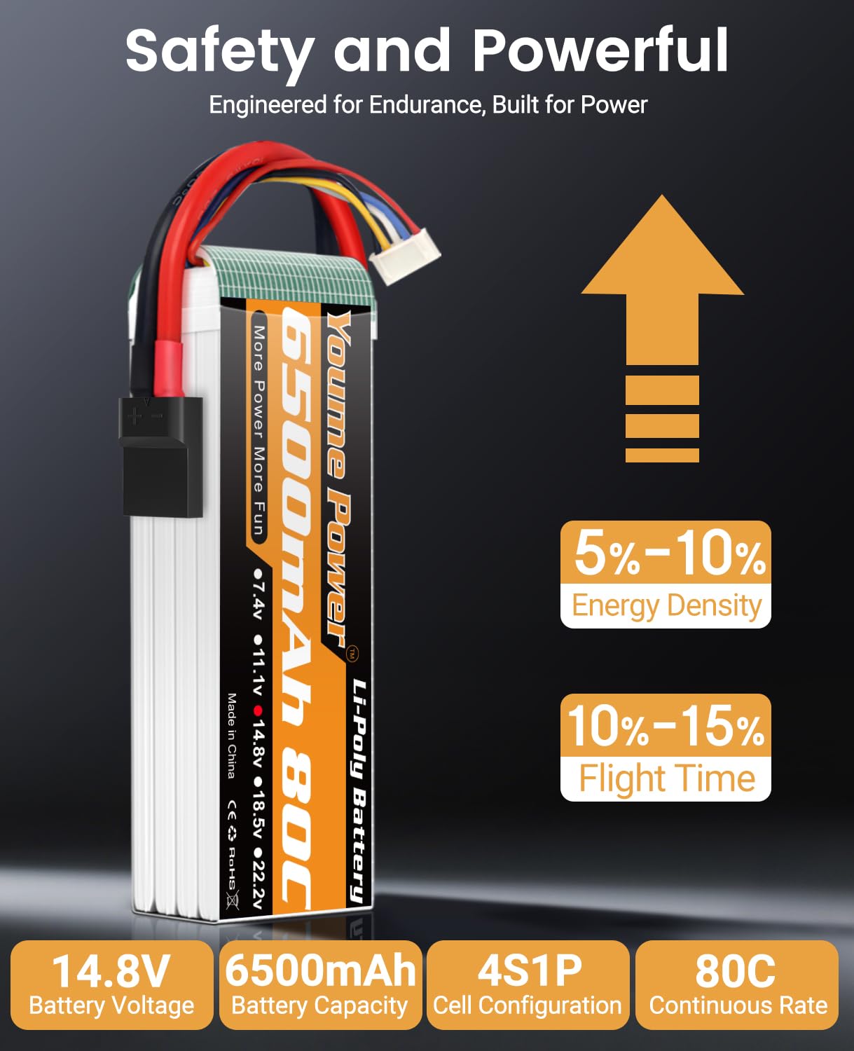 Batería Lipo 4S de 6500 mAh, 14,8 V, batería Lipo 80C, funda suave con conector Tr compatible con modelos de 1/7 1/8 Maxx X-Maxx RC coches, camiones, vehículos, Truggy Buggy, aviones, aviones, drones