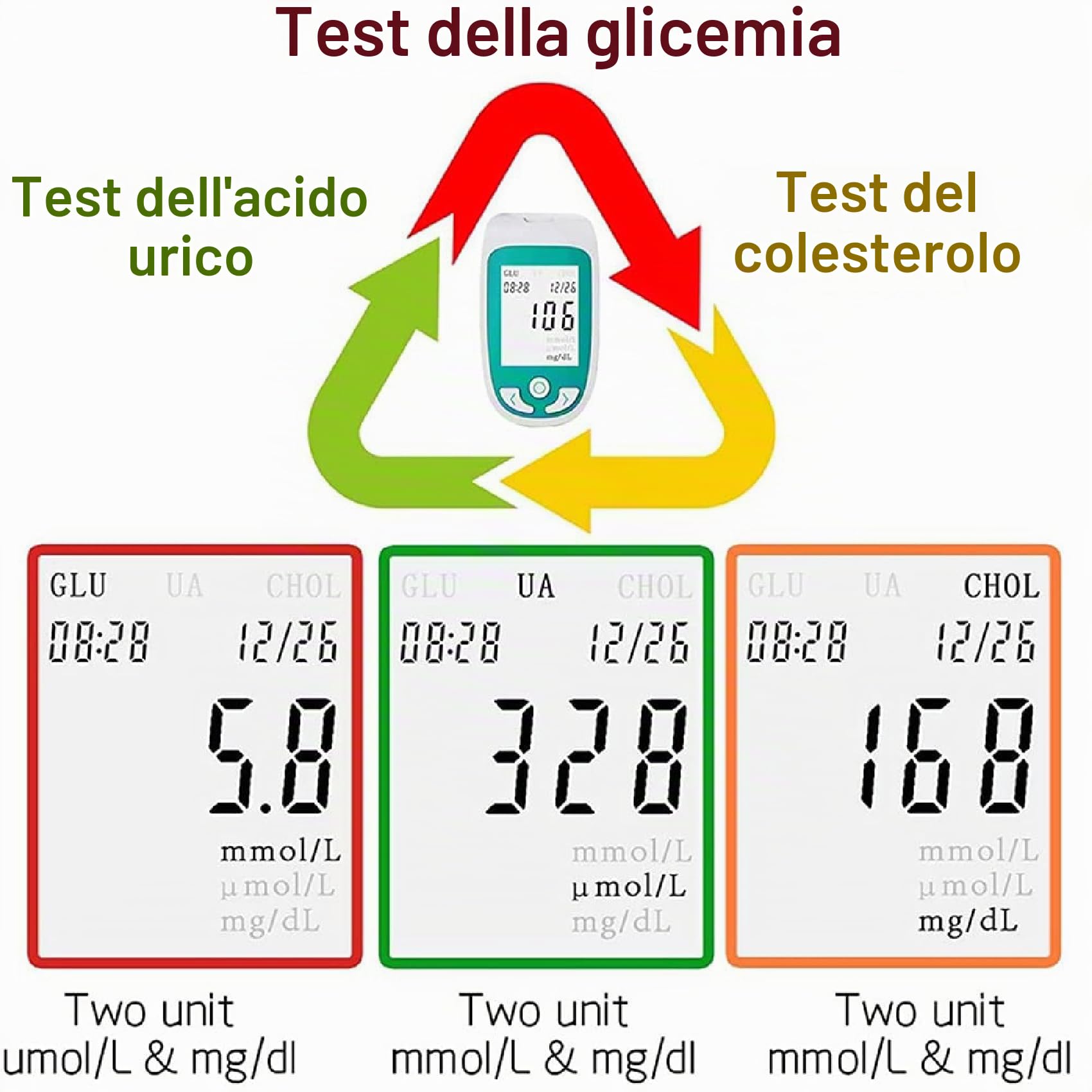 Kit di controllo salute domestico, analizzatore 3 in 1 per glucosio, acido urico e colesterolo con rilevamento preciso, dispositivo di monitoraggio ideale per casa, cliniche e ospedali
