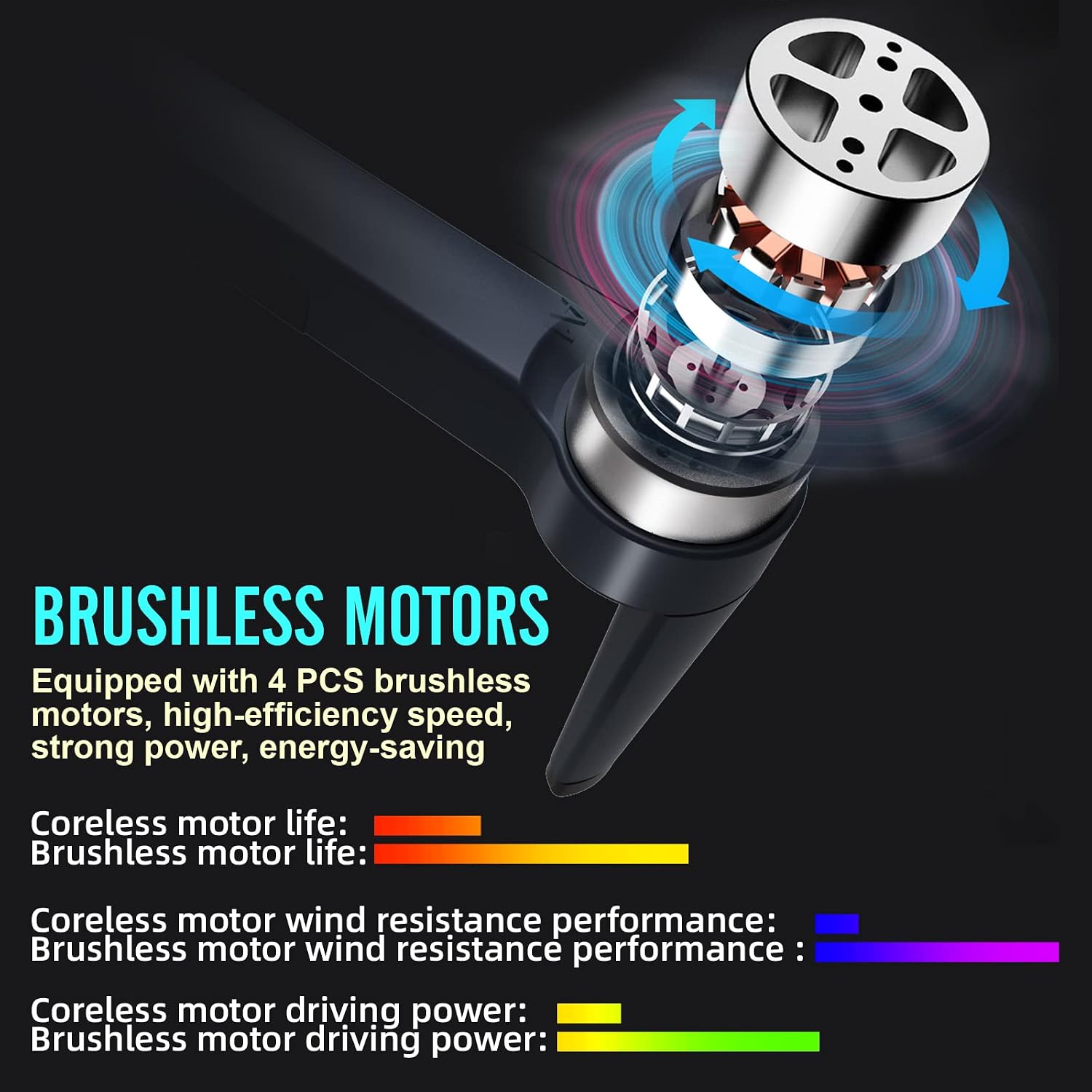 le-idea IDEA31 Drone brushless motors diagram