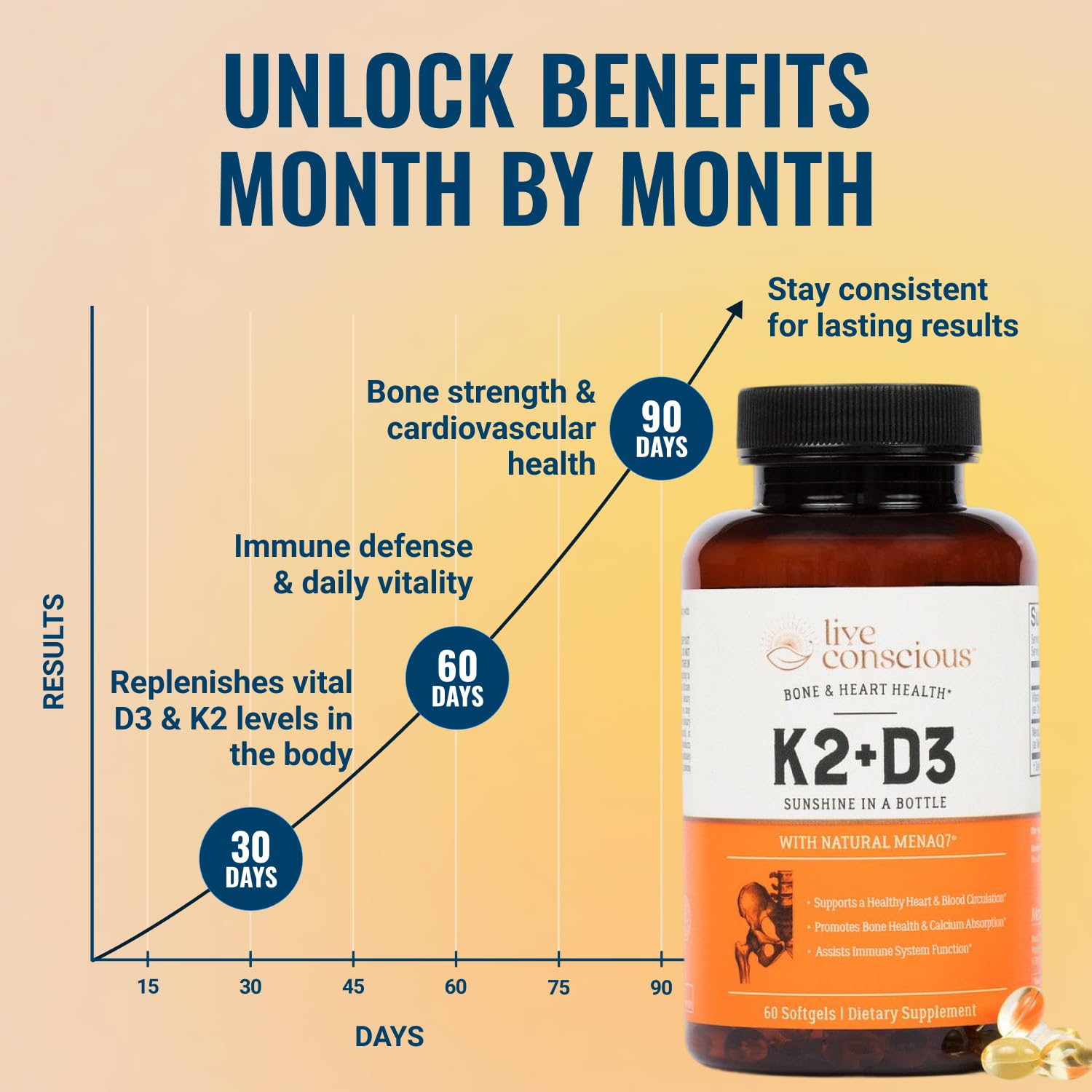Live Conscious Vitamin K2 MK7 with D3 Supplement | Bone & Heart Health Support - Patented Vitamin K & Vitamin D3 5000 IU - 60 Softgels — Amazon image 3