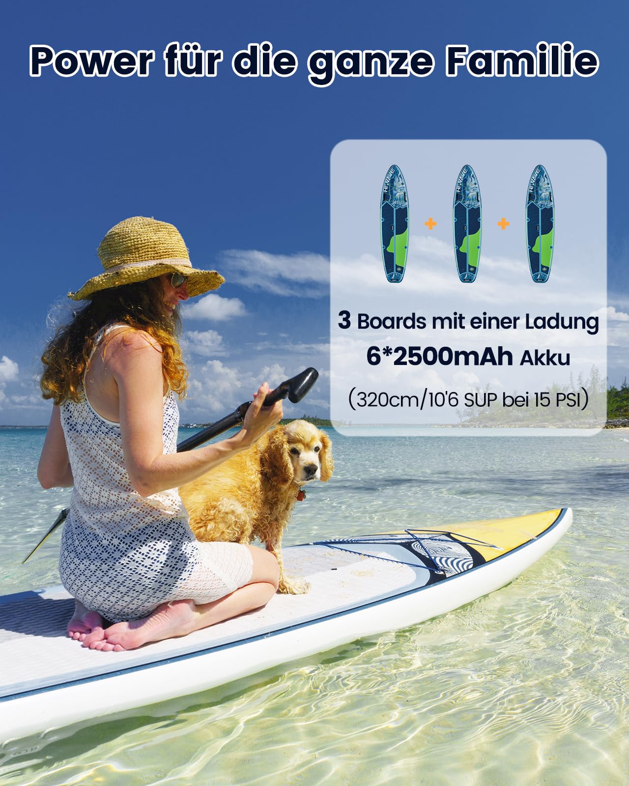Elektrische SUP Pumpe Akku 20 PSI, 3 Boards pro Ladung, Auto-Stop Doppelstufen Luftpumpe, für Kajak Schlauchboot Zelt, USB-C Schnellladung