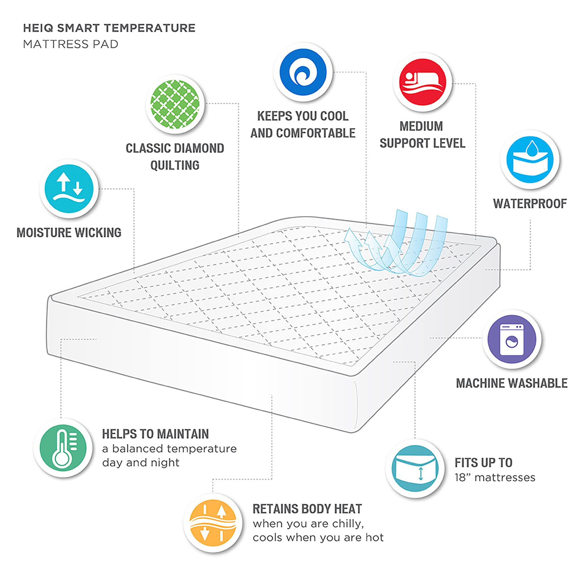 Sleep Philosophy HeiQ Temperature Regulating Mattress Pad, Waterproof