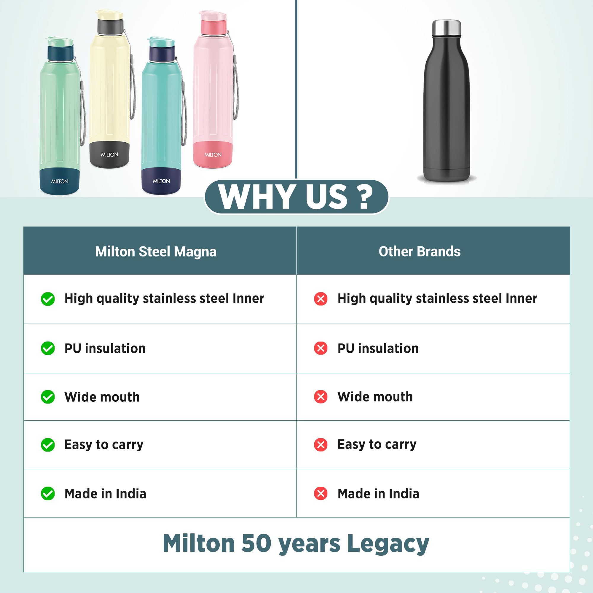 Milton Steel Thermoware - Hot & Cold Water Bottle -9 Milton Steel Thermoware - Hot & Cold Water Bottle -9