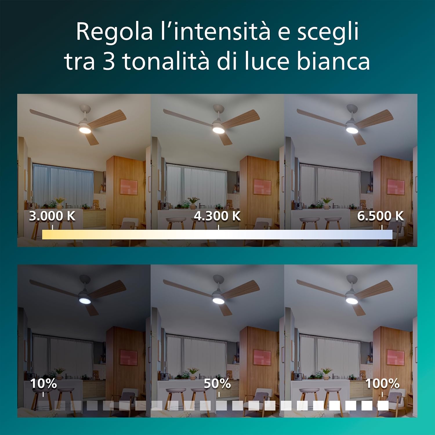 Philips Civx ventilatore a soffitto LED, 3 pale, 132 cm di diametro, 2500 lumen, tre luci bianche (3000 K / 4500 K / 6500 K), intensità regolabile a 10%, Telecomando incluso, Bianco/Legno Chiaro