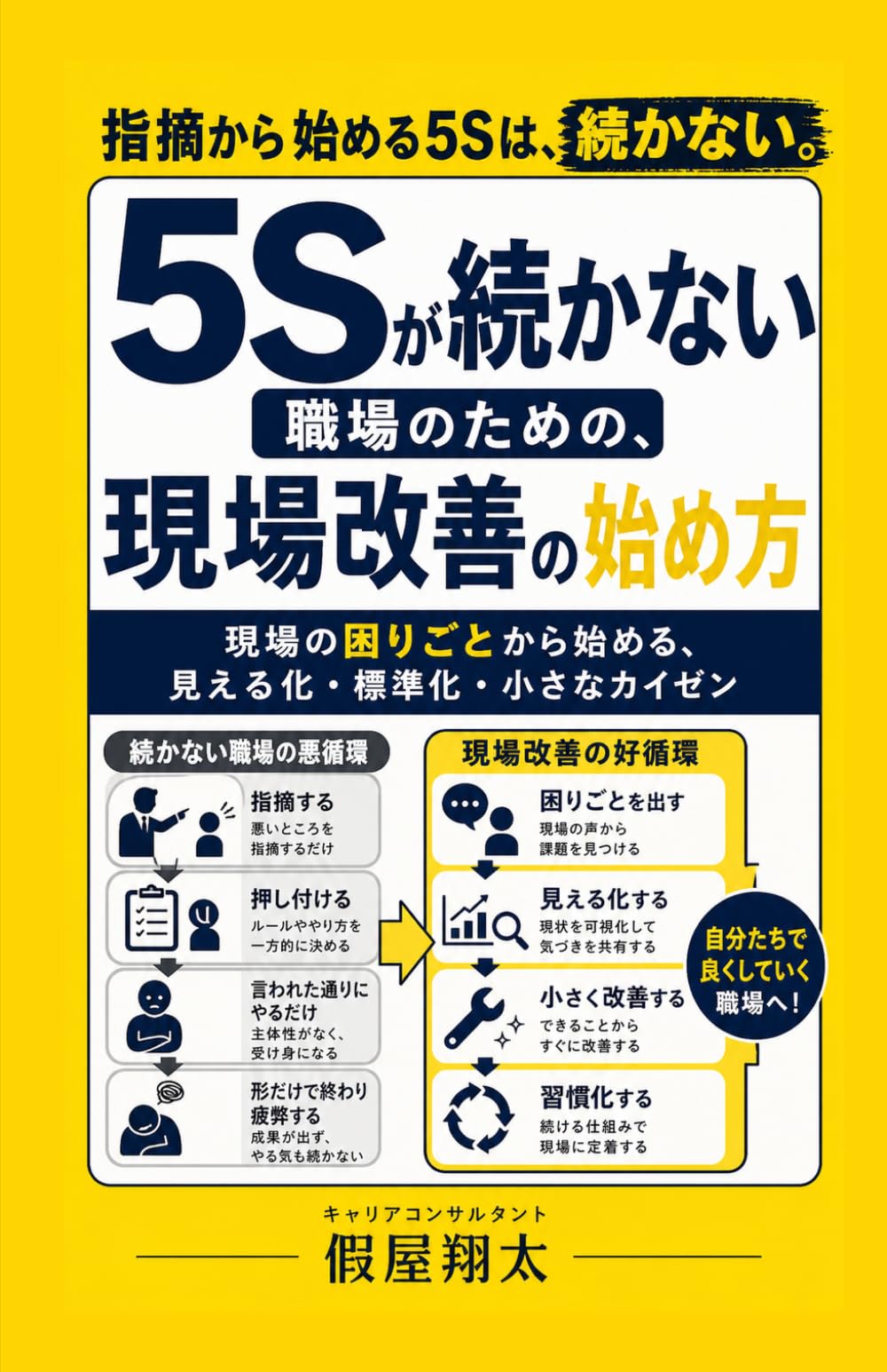 5Sが続かない職場のための、現場改善の始め方: 片づけイベントで終わらせない、見える化・標準化・小さなカイゼンの実践