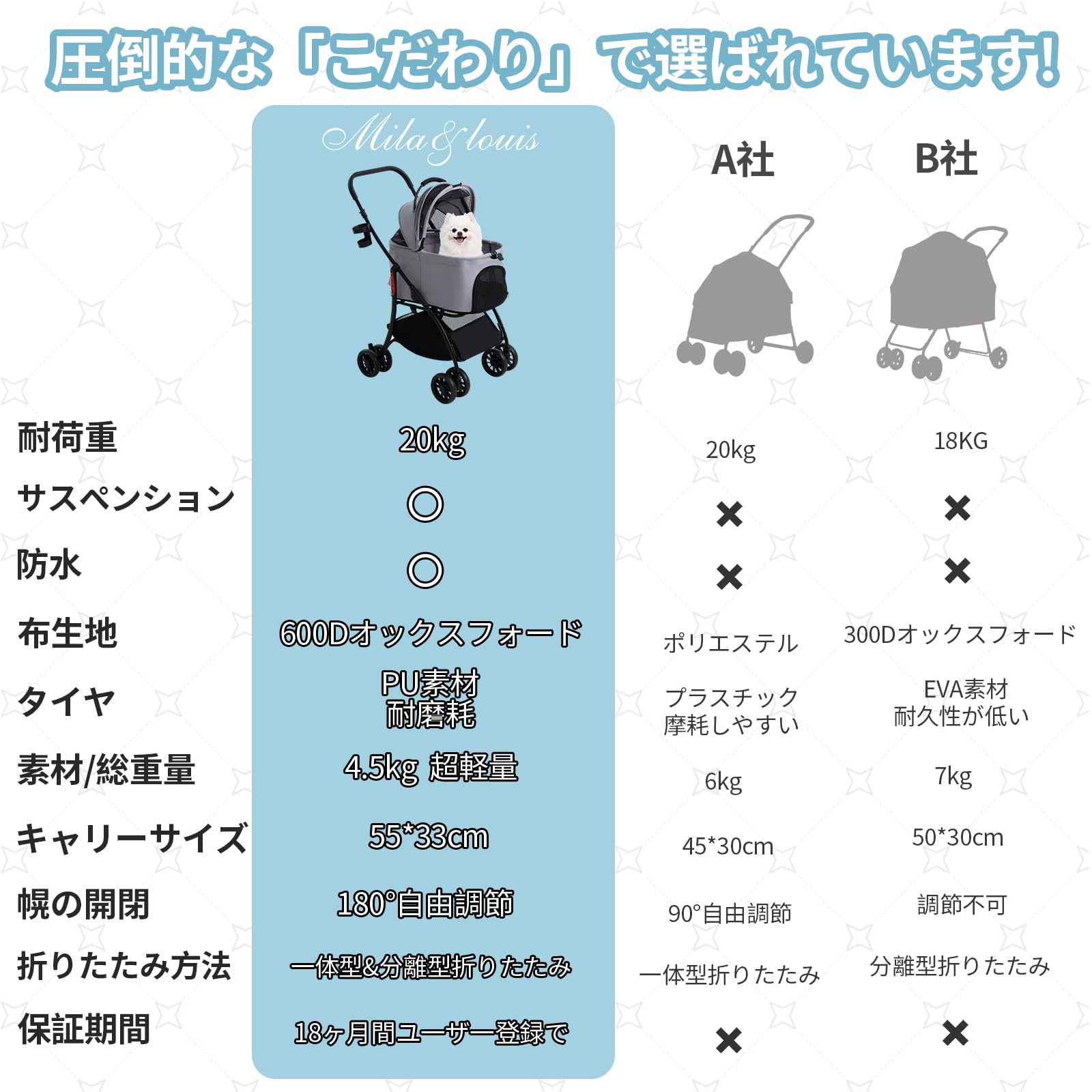 Amazon.co.jp: 【55cmゆりかご · 超軽量4.5KG】MILA&LOUIS ペット