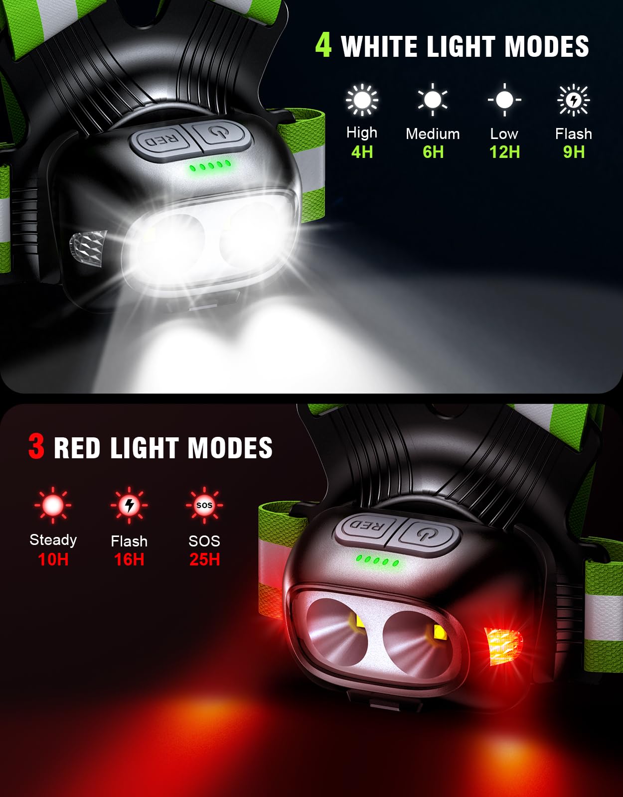 Luci da corsa per corridori, 500 lm, 1800 mAh, luce da corsa ricaricabile con 7 modalità e fascio regolabile a 45°, impermeabile IPX4 a 360°, gilet riflettente per passeggiate notturne, jogging