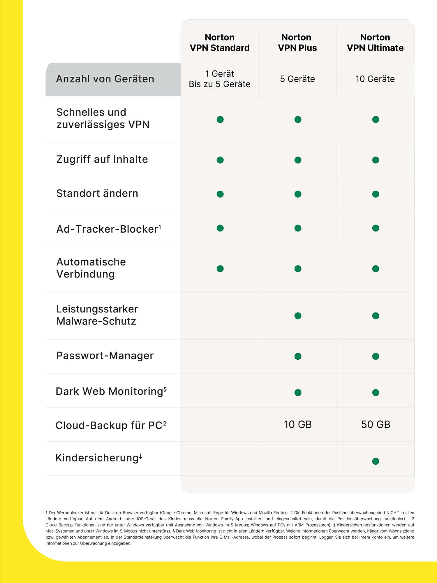 Norton VPN Standard 2026 | 1 Geräte | 1-Jahres-Abonnement | Aktivierungscode per Email