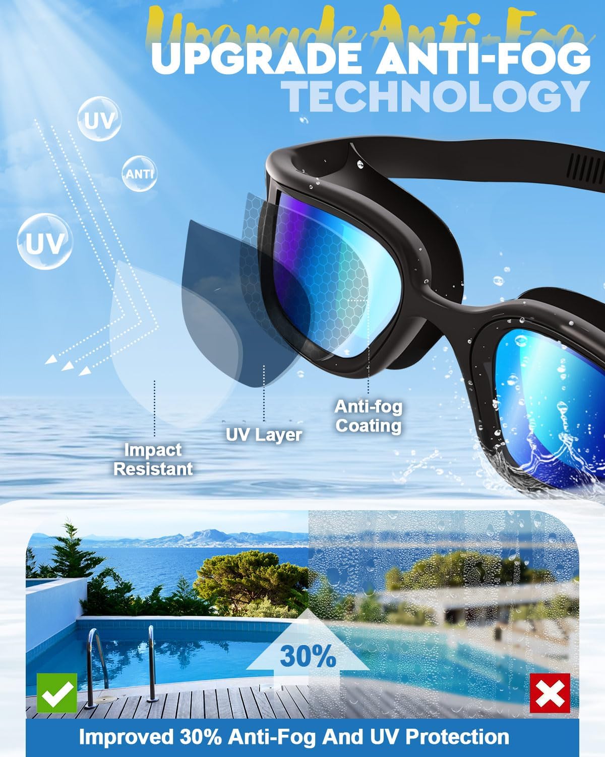 Swimming goggles, Anti Fog & UV Swim Goggles, Clear Pool Swim Goggles, Leak-proof Swimming Goggle for Adult Men Women - Image 2