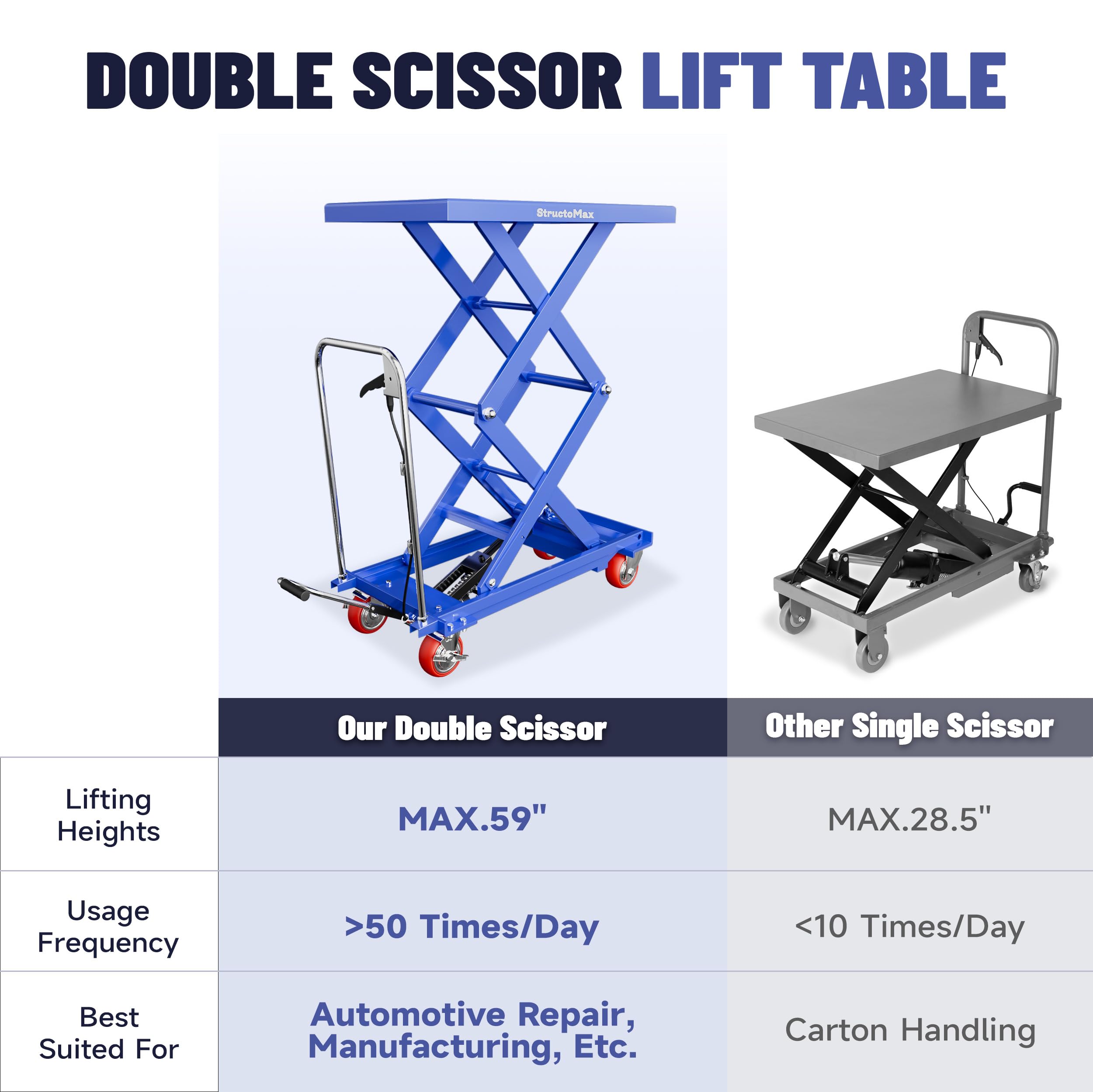 StructoMax Hydraulic Lift Table Cart - 770lbs Capacity, Easy Operation and Swivel Casters with Brakes - Double Scissor Lift for Material Handling and Transportation