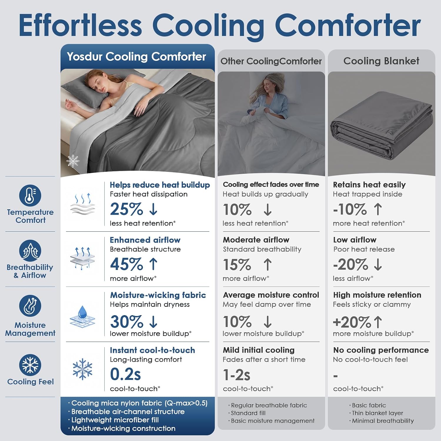 Cooling Comforter Queen Cooling Blanket for Hot Sleepers 80"x90" | Double-Sided Cooling Blanket with Q-Max>0.5 Cooling Fabric,Lightweight Breathable Summer Comforter for Night Sweats Dark Grey
