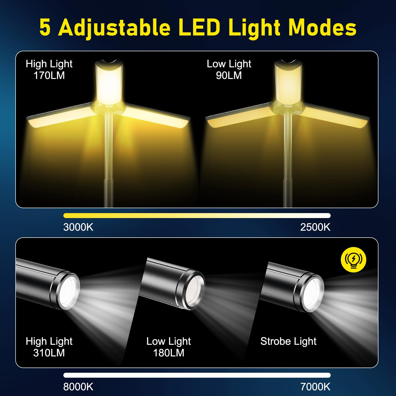 Lampada LED Da Campeggio Ricaricabile URBZUE - Lanterna Telescopica 3000mAh Impermeabile Per Esterni, Emergenza E Avventure - Foto 3