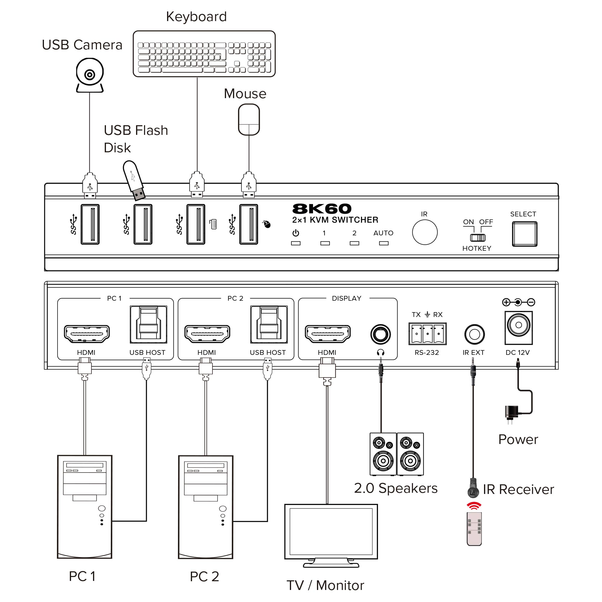 InLine KVM 57885C - Conmutador HDMI 2.1, 8K @ 60 Hz, USB 3.2, HDR10+, Dolby Atmos, control IR y teclas de acceso rápido, RS-232, conmutador HDMI para 2 PC