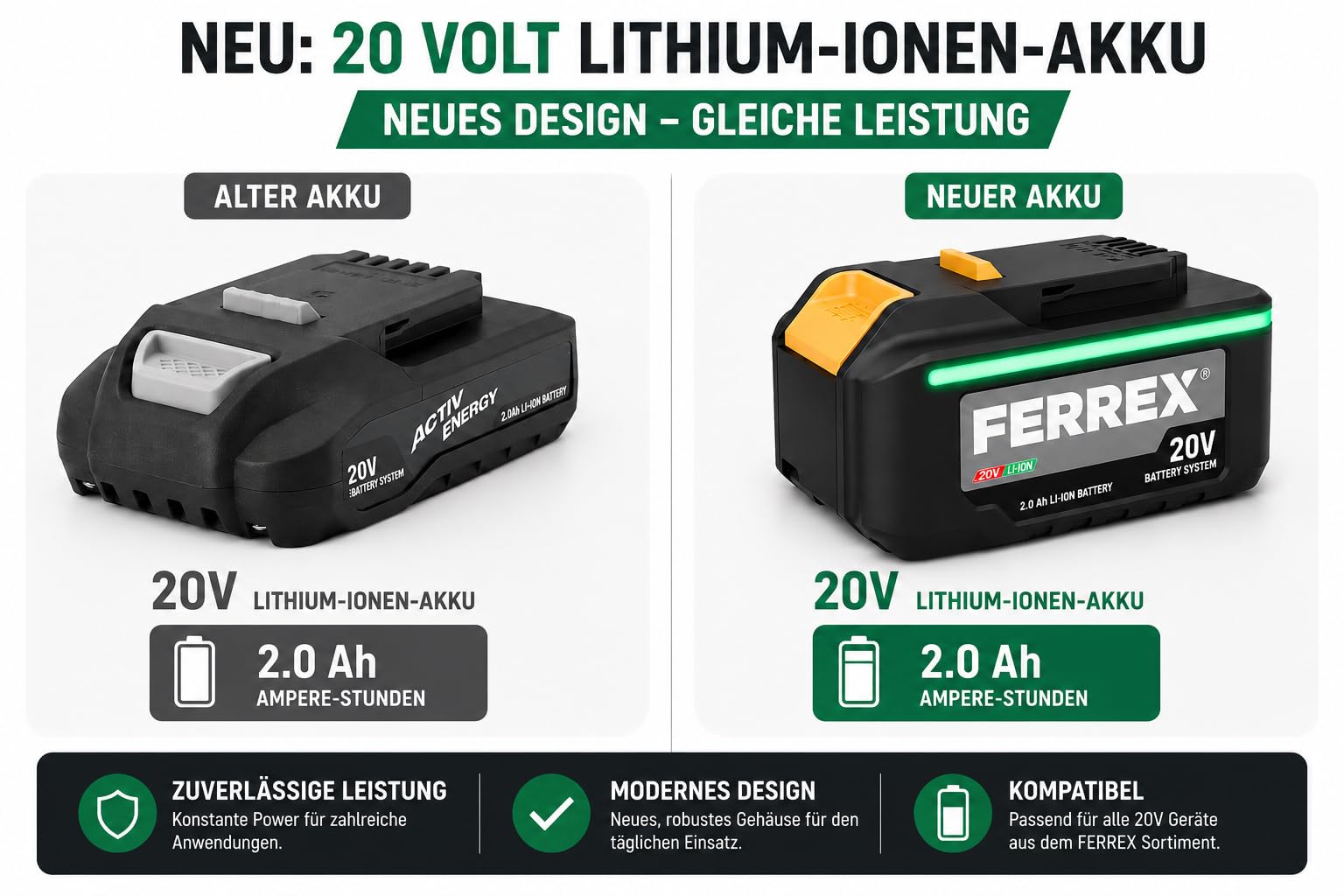 FERREX 20V Li-Ion Akku, 2 Ah, Schwarz, für FERREX 20V Akku-Werkzeuge, Ersatzakku mit Schutz gegen Überladung
