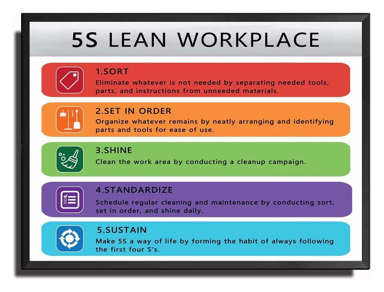 PKNVKZIDK Factory Office 5S Sign Metal Tin Sign Lean System Guide for Warehouse and Workshop Organization 8 X 12 inch