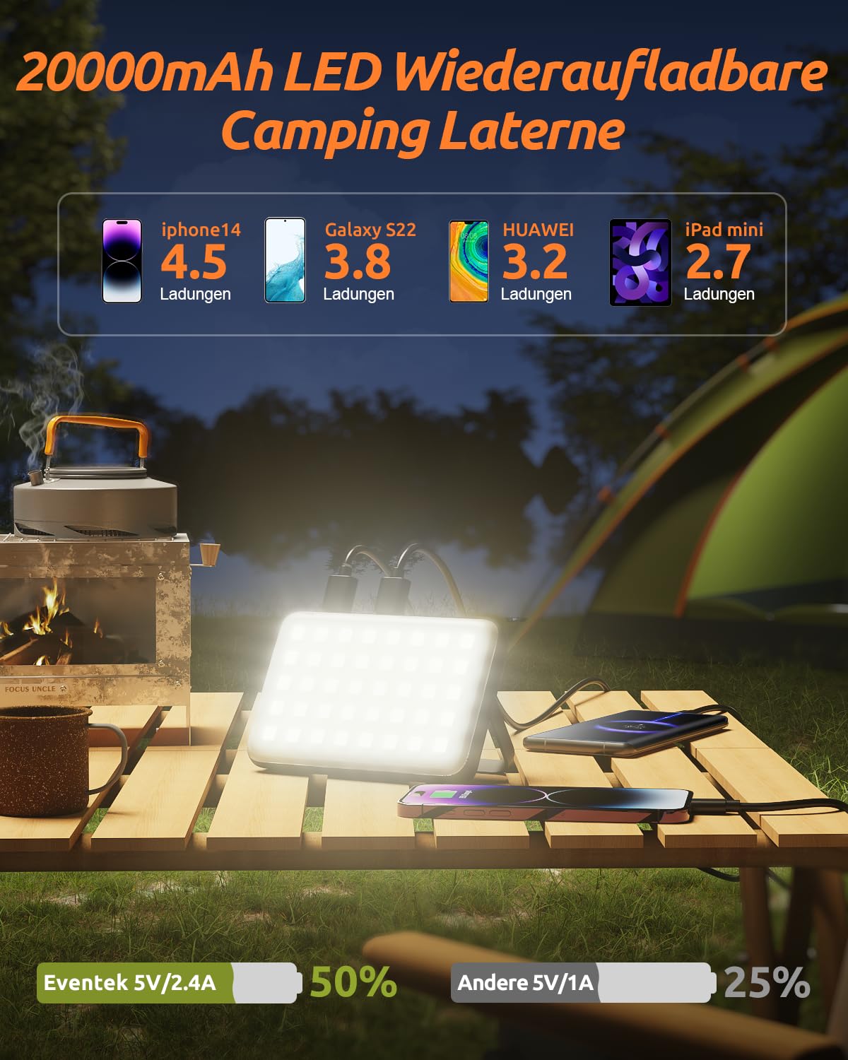 Eventek LED Campinglampe 4000LM【LUMEN Safe+】20000mAh Powerbank aufladbar, IPX5 wasserdichte Zeltlampe dimmbar, Notfallleuchte für Stromausfall, Werkstatt & Angeln, inkl. Tasche