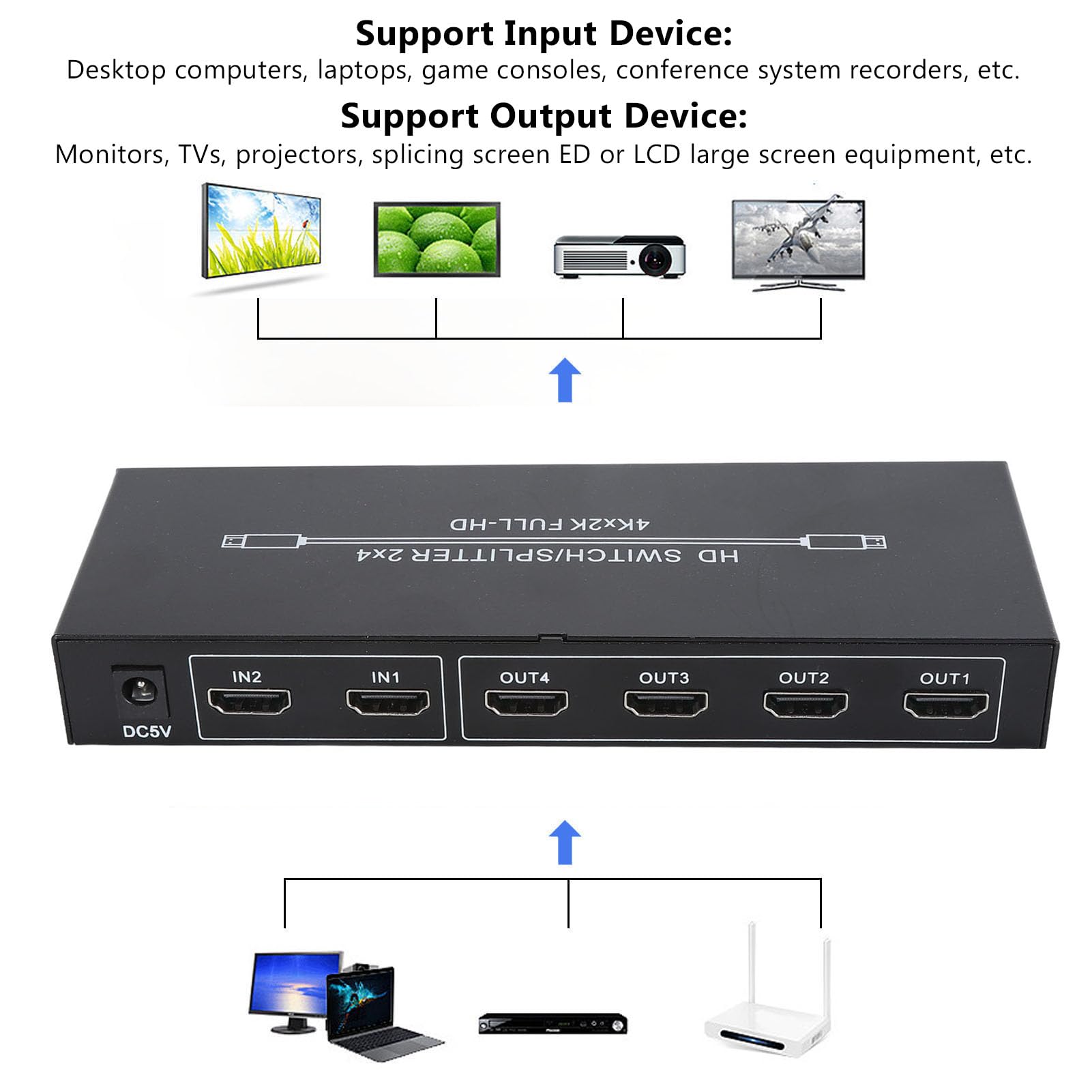 Splitter HDMI 2 in 4 Uscite, HDMI 4K con Telecomando per Collegare Desktop, Laptop, Console di Gioco a Monitor, TV, Proiettori (Spina europea)