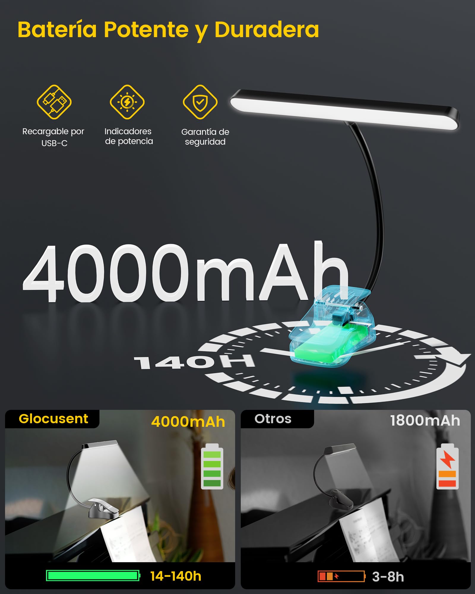 Glocusent 57 LED Lampara Partituras, Lampara Piano para el Cuidado de los Ojos, 3 Colores y 5 Brillo, Recargable por USB C, hasta 140 Hrs, Para el Piano, Partituras, Guitarra