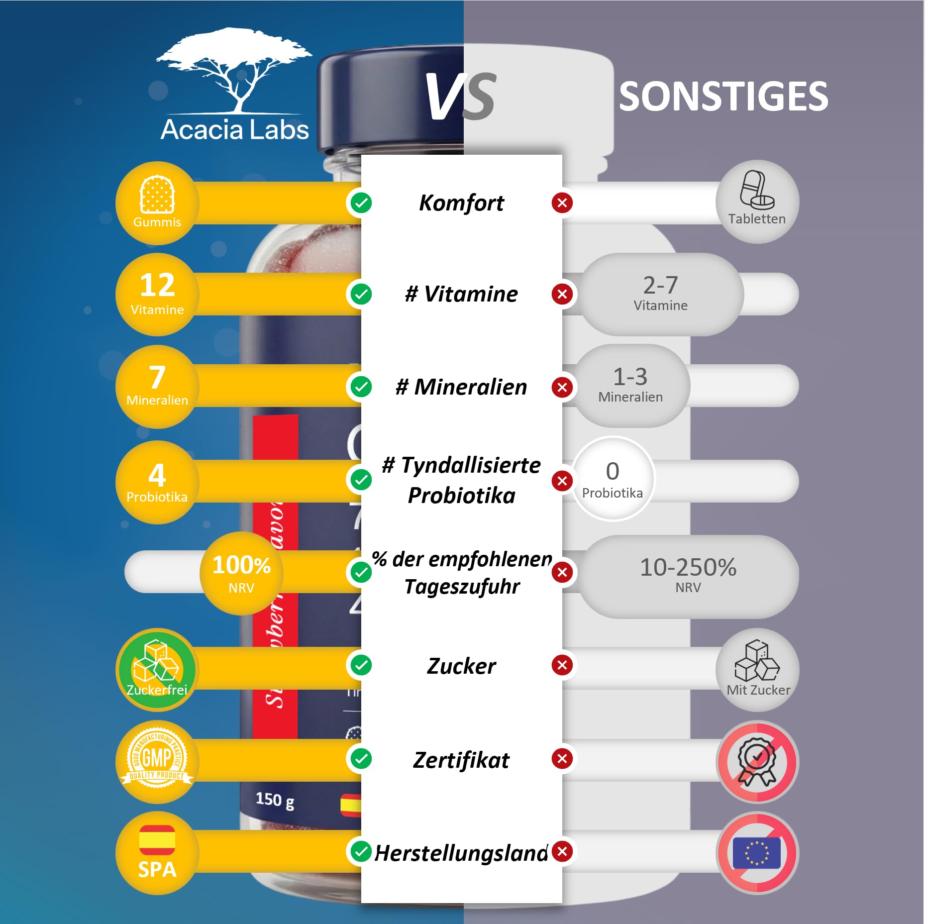 Multivitaminas Gominolas Adultos Sabor Fresa - 12 Vitaminas, 7 Minerales, 4 Probióticos Tindalizados - 60 Gummies - 100% Cantidad Diaria - La única con una fórmula tan completa