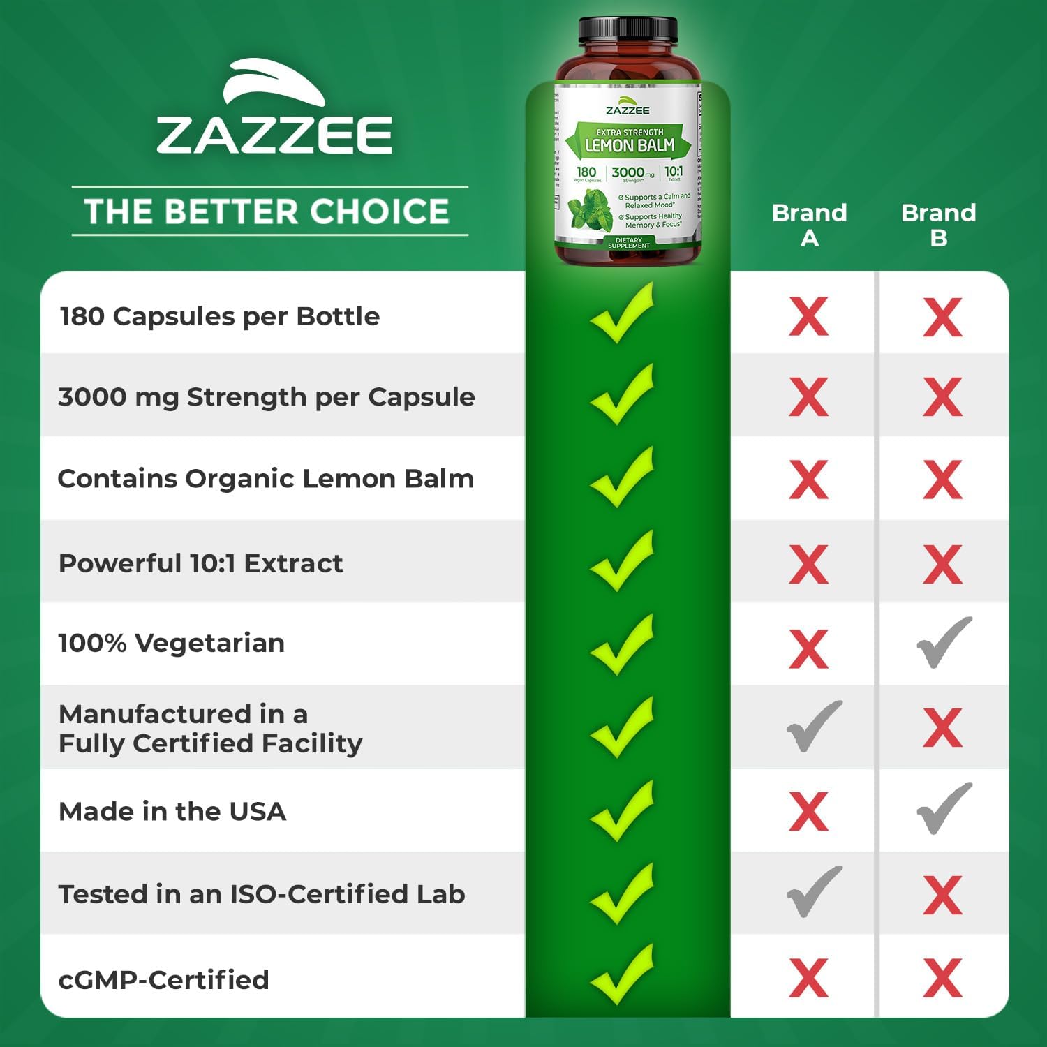 Zazzee Organic Lemon Balm 10:1 Extract, 3000 mg Strength per Capsule, 180 Vegan Capsules, 6 Month Supply, Standardized and Concentrated 10X Extract, 100% Vegetarian, All-Natural and Non-GMO - Image 9
